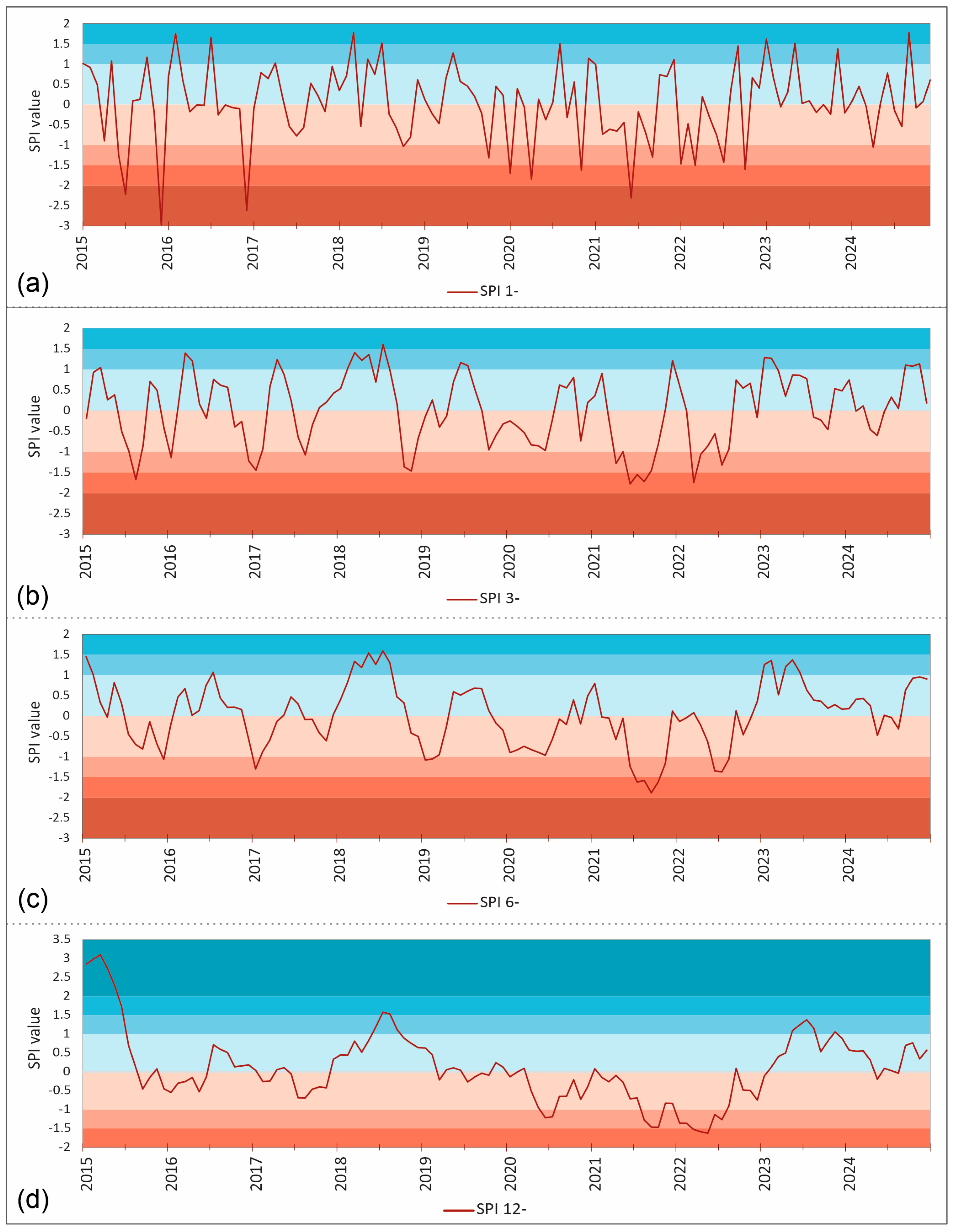 Remote Sensing and GIS Assessment of Drought Dynamics in the Ukrina ...