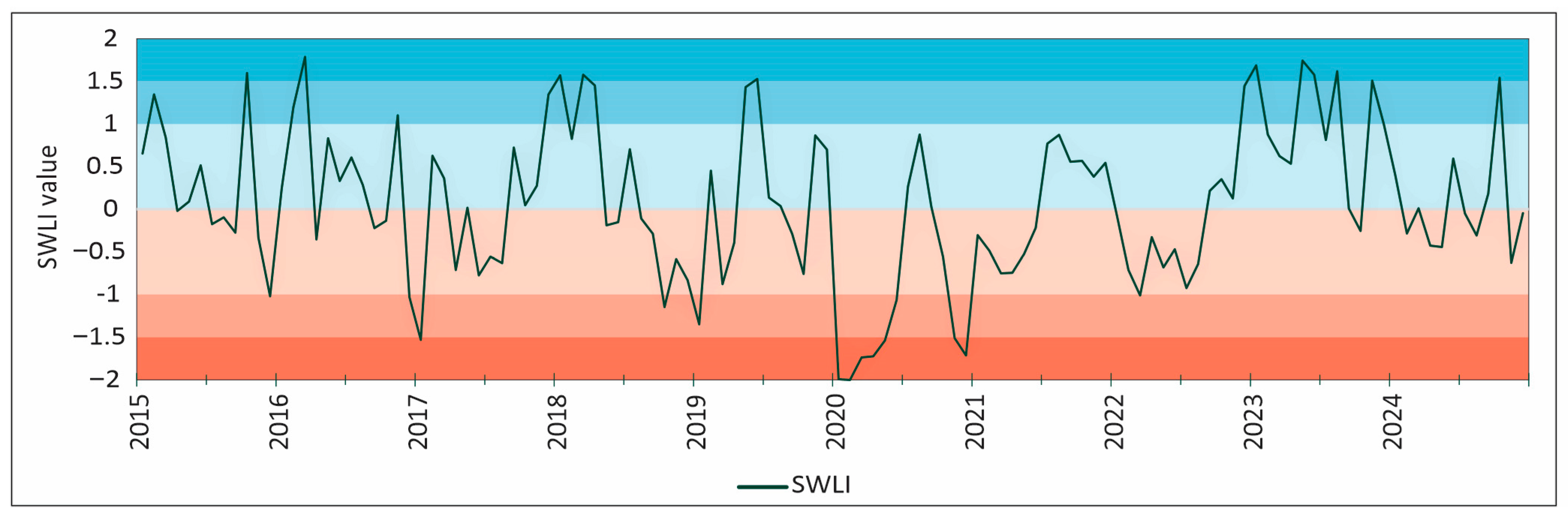 Remote Sensing and GIS Assessment of Drought Dynamics in the Ukrina ...