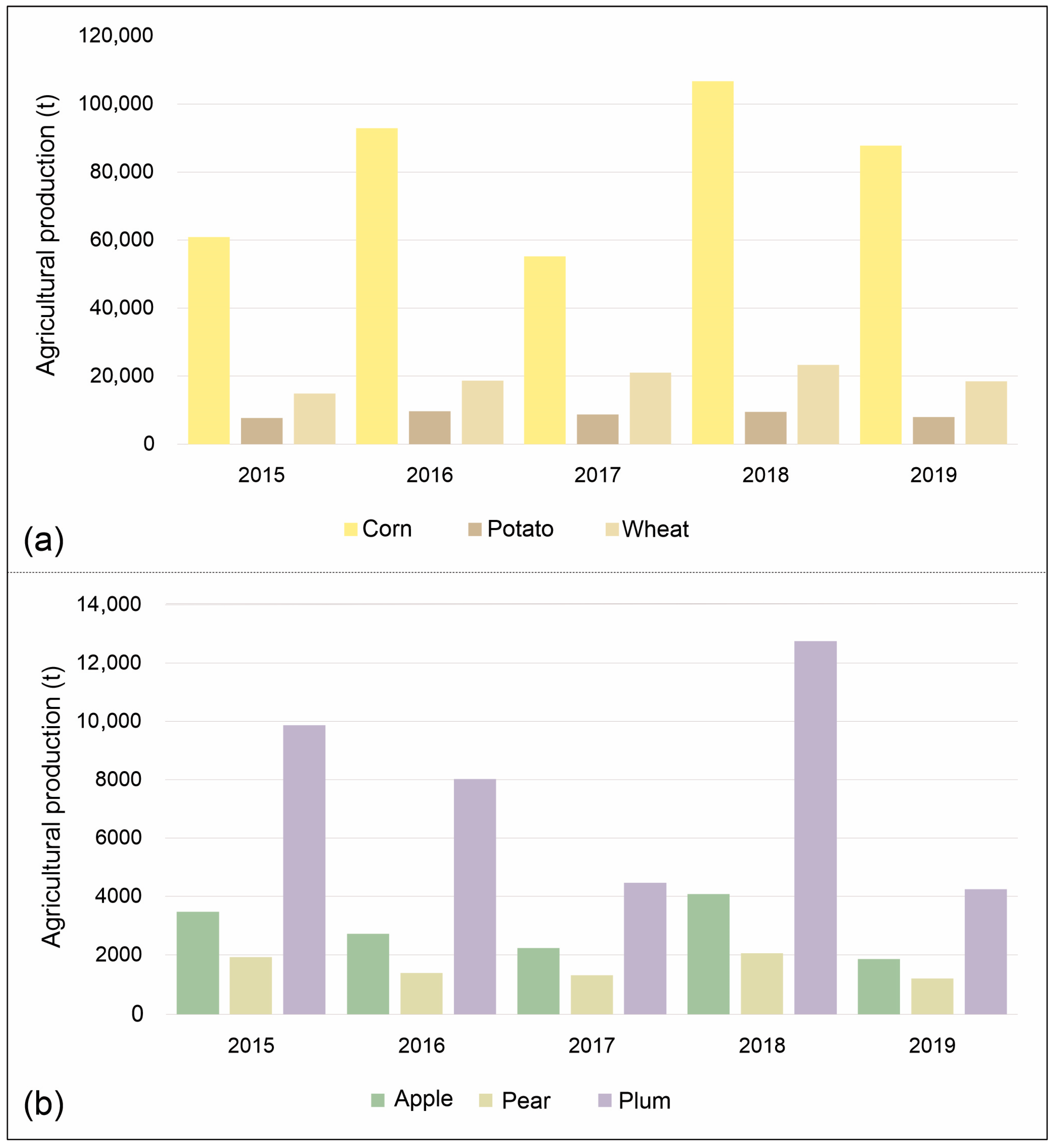 Remote Sensing and GIS Assessment of Drought Dynamics in the Ukrina ...