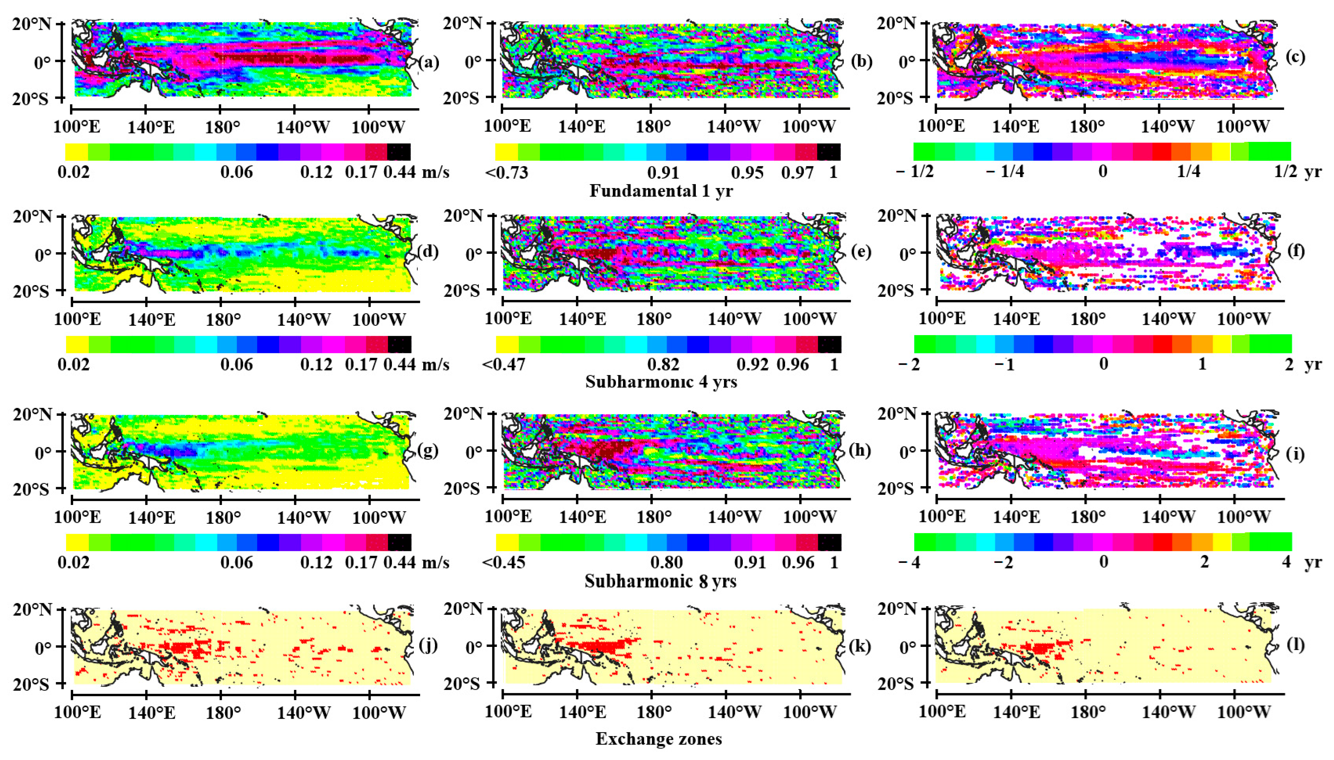 Resonant Forcing of Oceanic and Atmospheric Rossby Waves in (Sub ...
