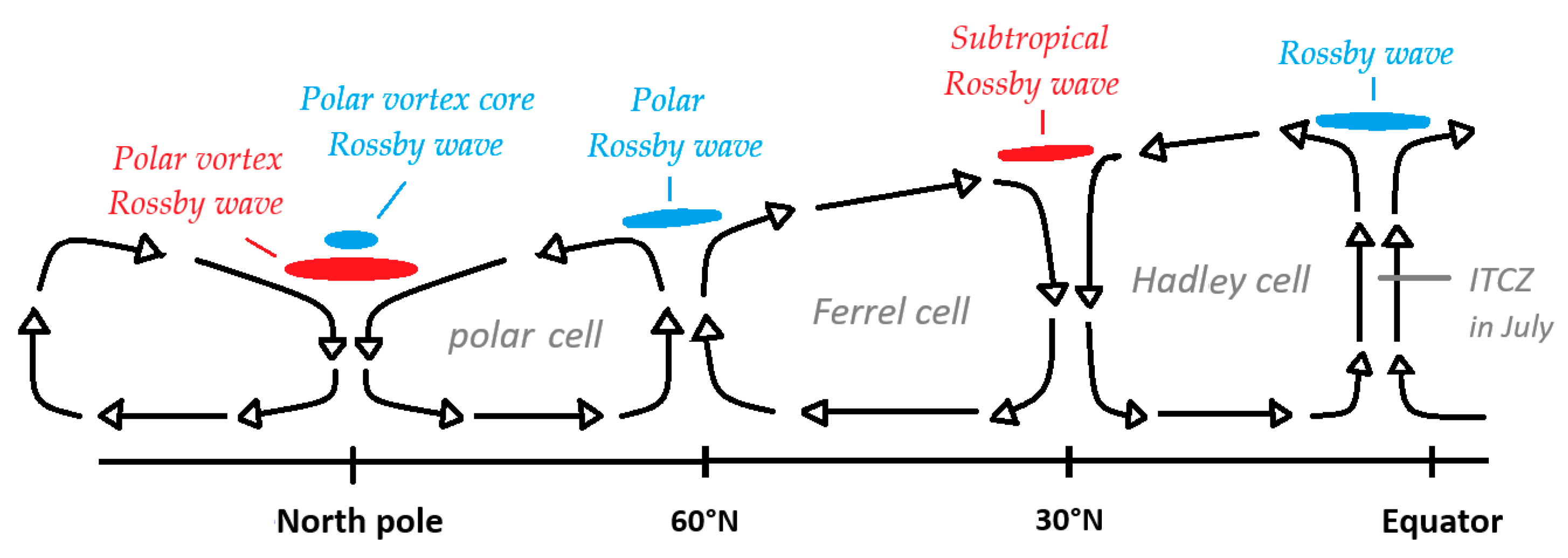 Resonant Forcing of Oceanic and Atmospheric Rossby Waves in (Sub ...