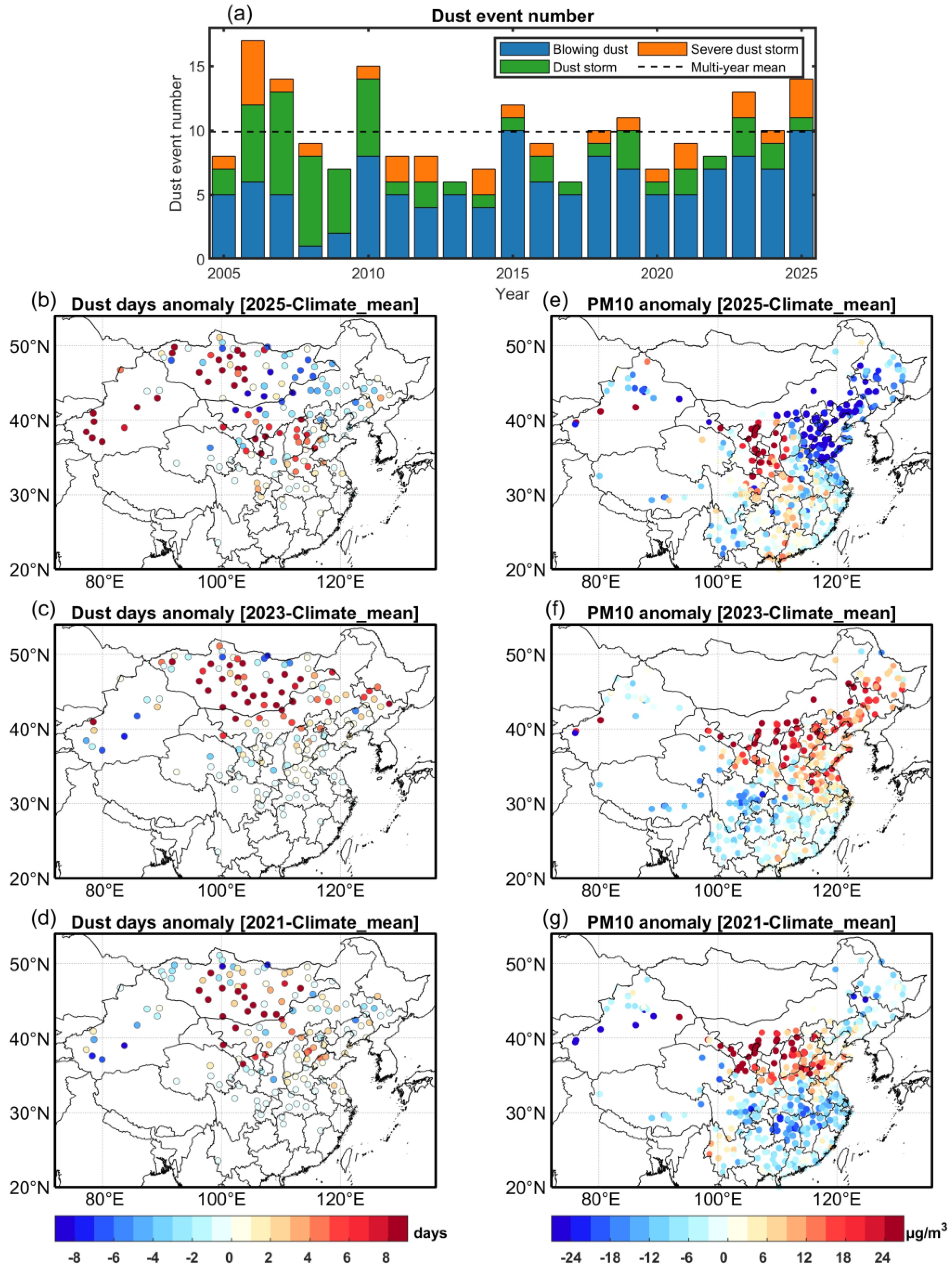 The 2025 Extreme Dust Events in China: Evidence, Attribution, and ...
