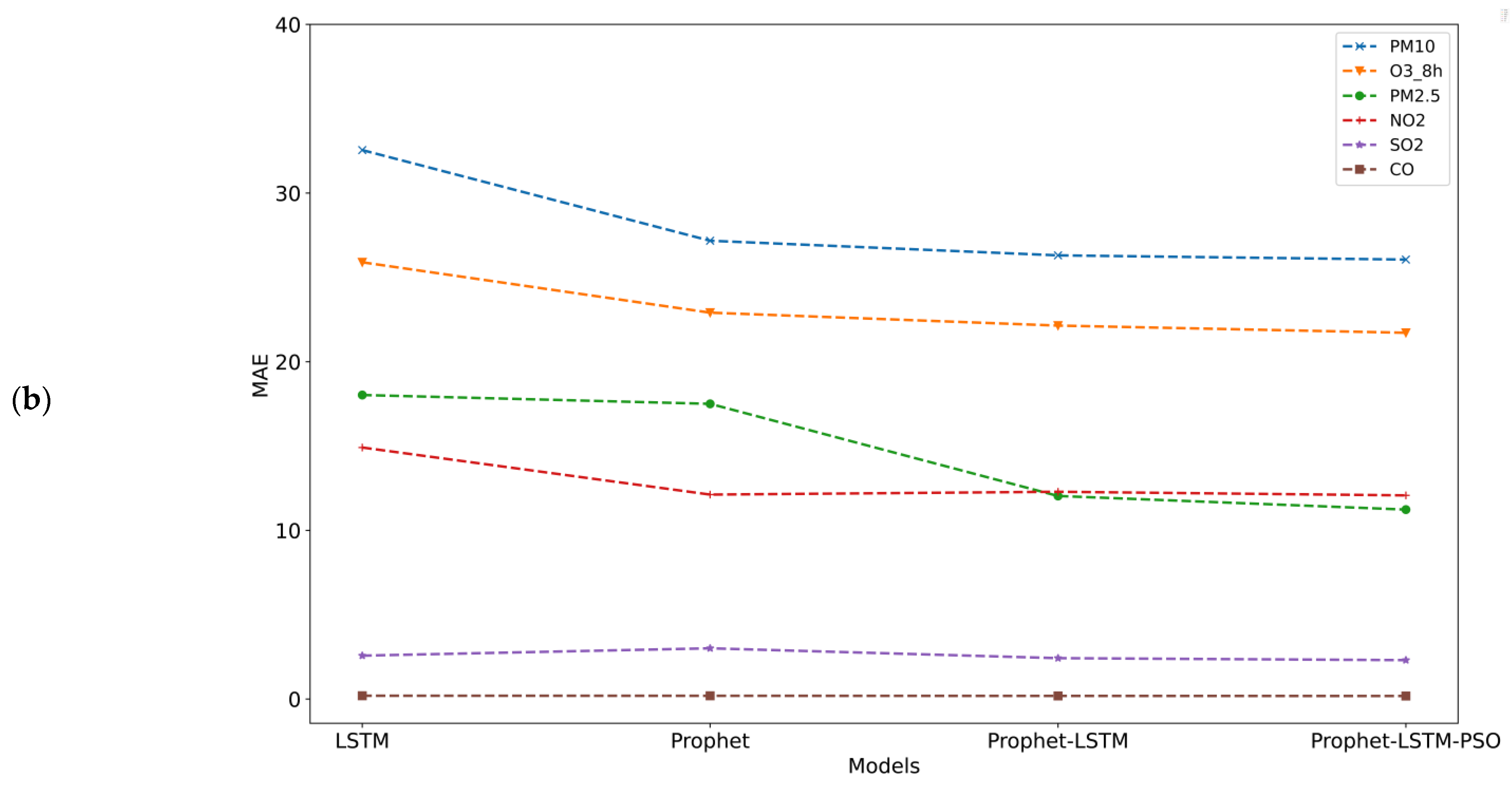 Prophet Algorithm Time Series Prediction of the AQI in Wuhan City via a Hybrid Prophet ...