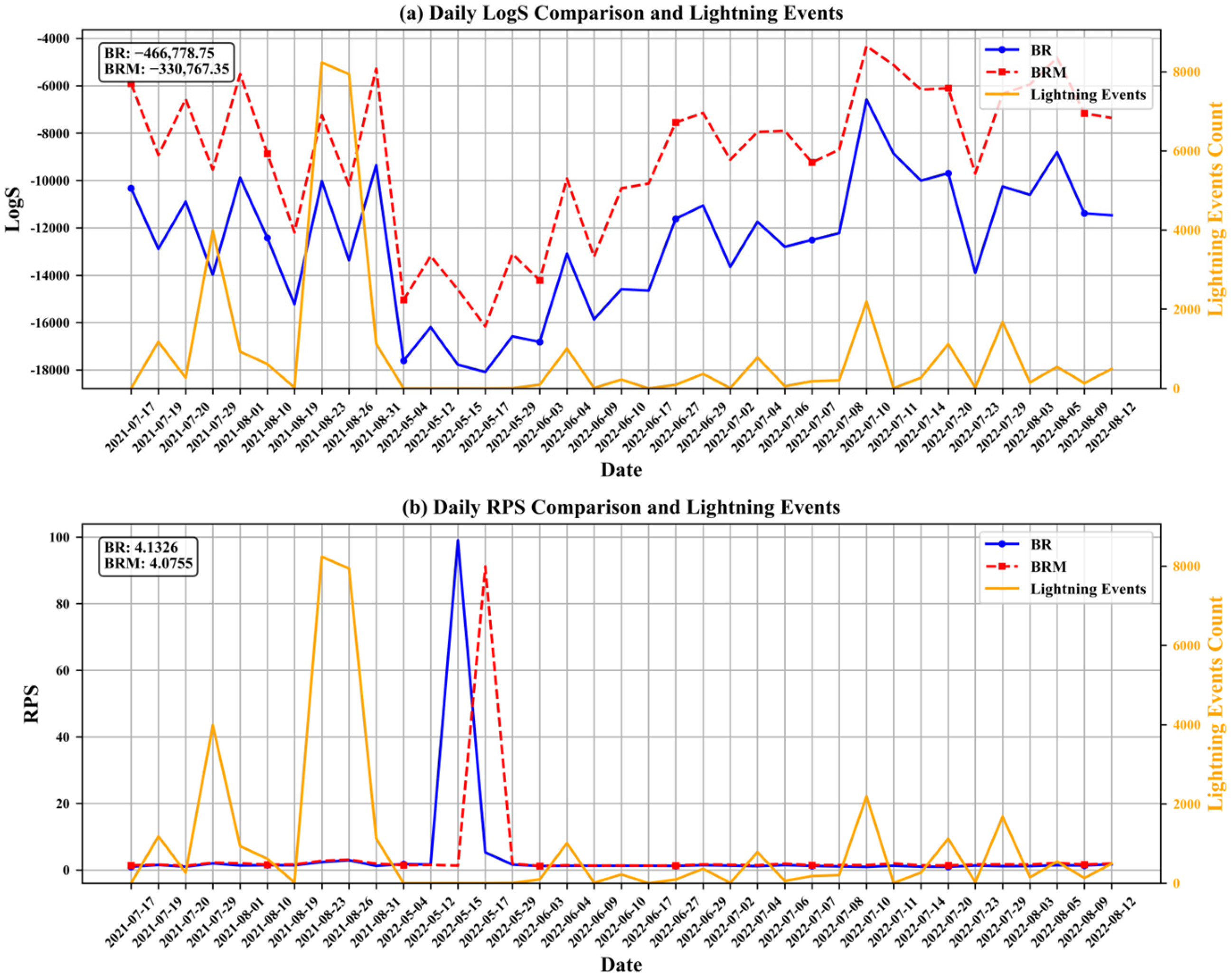 Improving Probabilistic Lightning Forecasts Through Ensemble ...