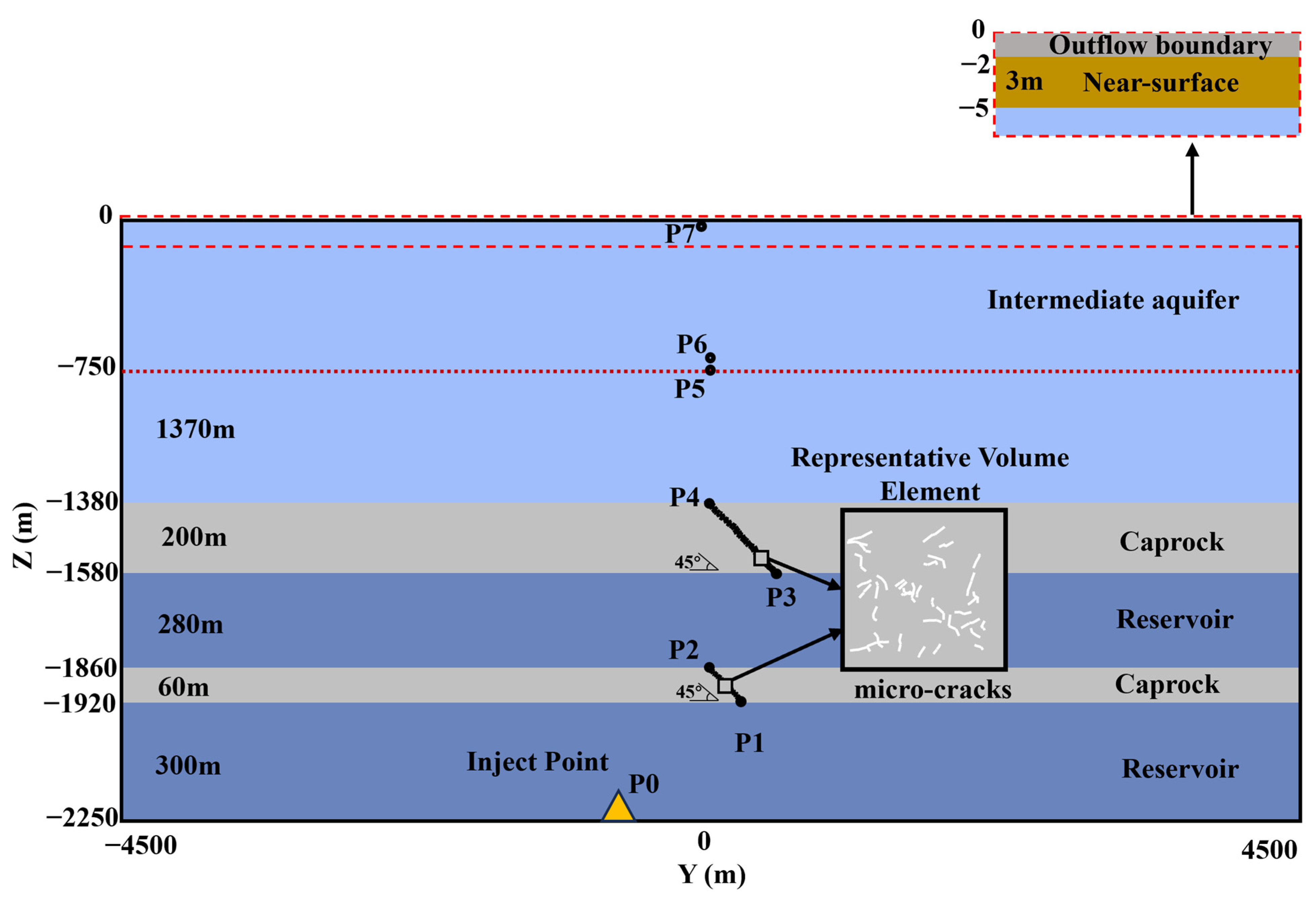 Strata Effects Quantifying the Attenuation of Leaked CO2 Through Overlying Strata ...