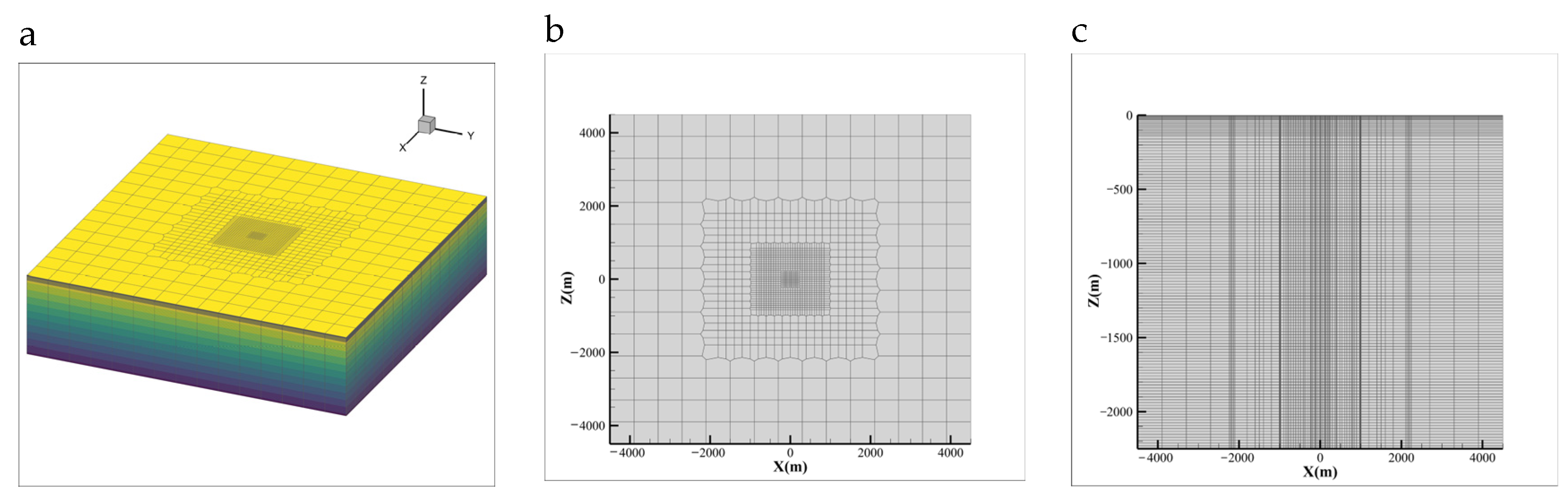Strata Effects Quantifying the Attenuation of Leaked CO2 Through Overlying Strata ...