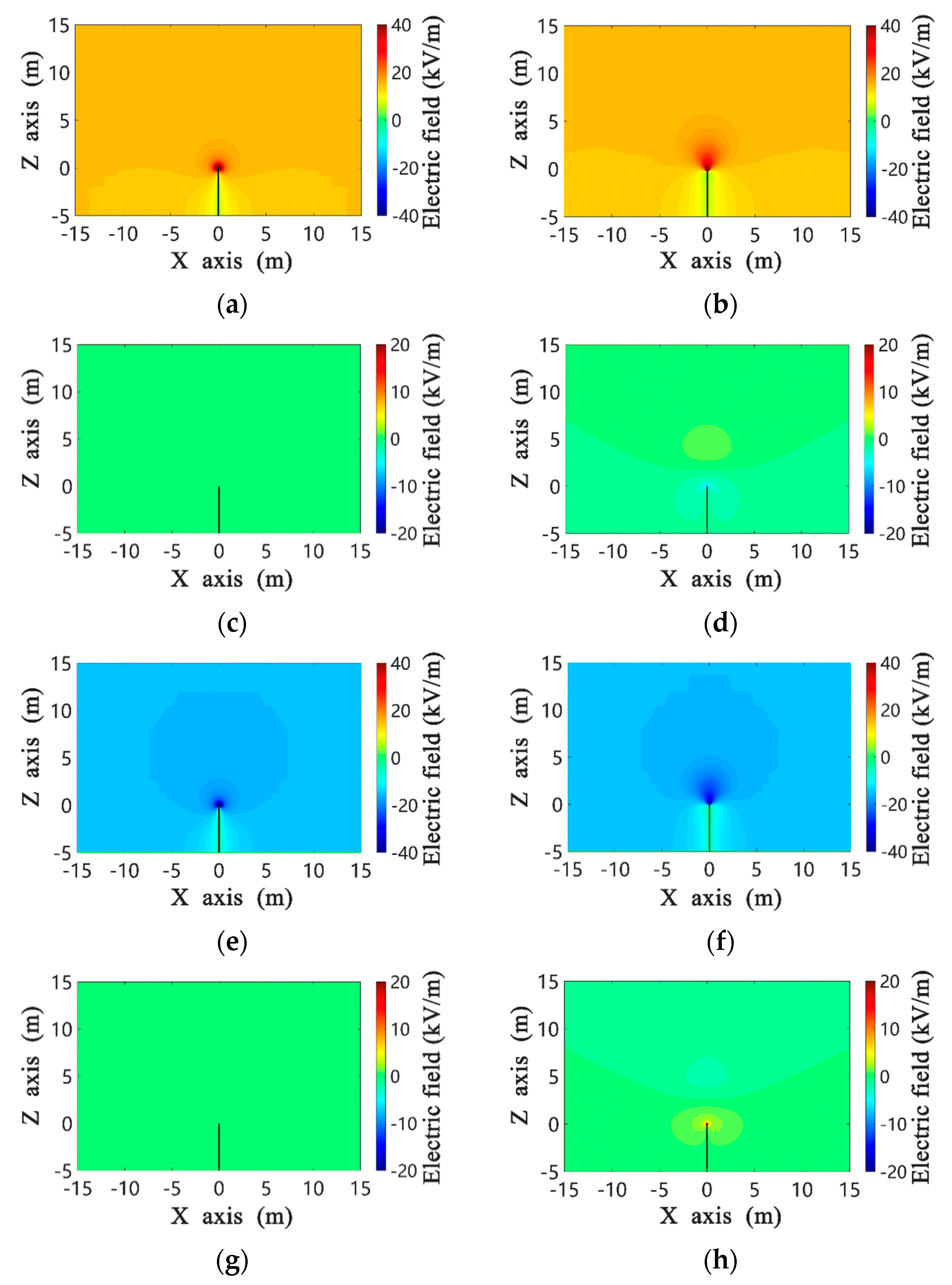 Study on the Characteristics of Positive and Negative Corona Discharge ...