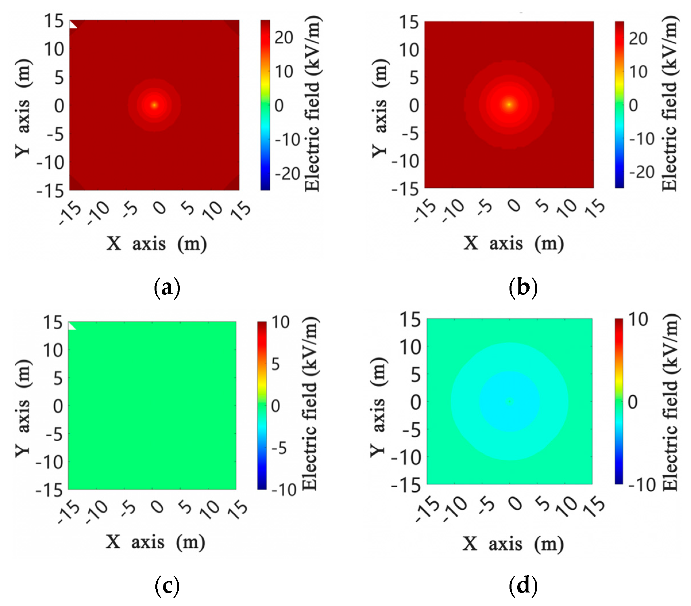 Study on the Characteristics of Positive and Negative Corona Discharge ...