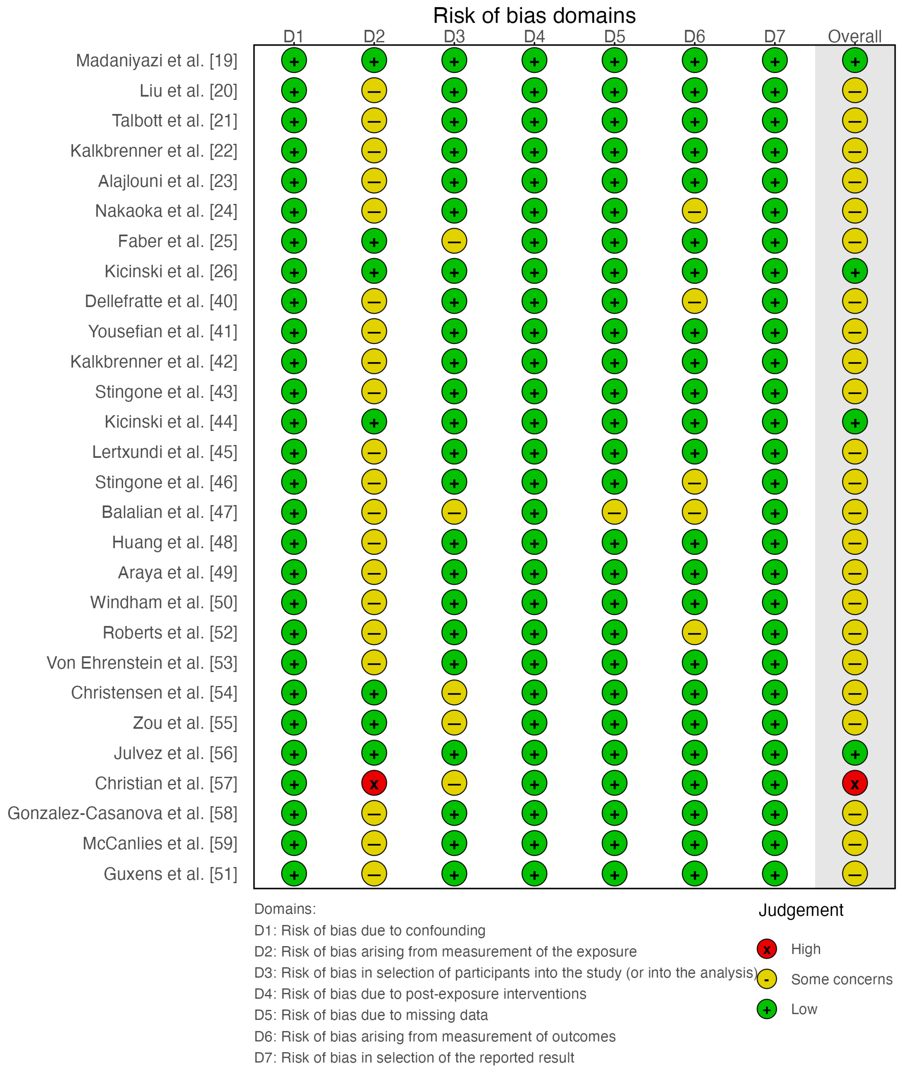 Compounding Exposure Model Chart Volatile Organic Compound Exposure and Neurodevelopmental Outcomes in ...