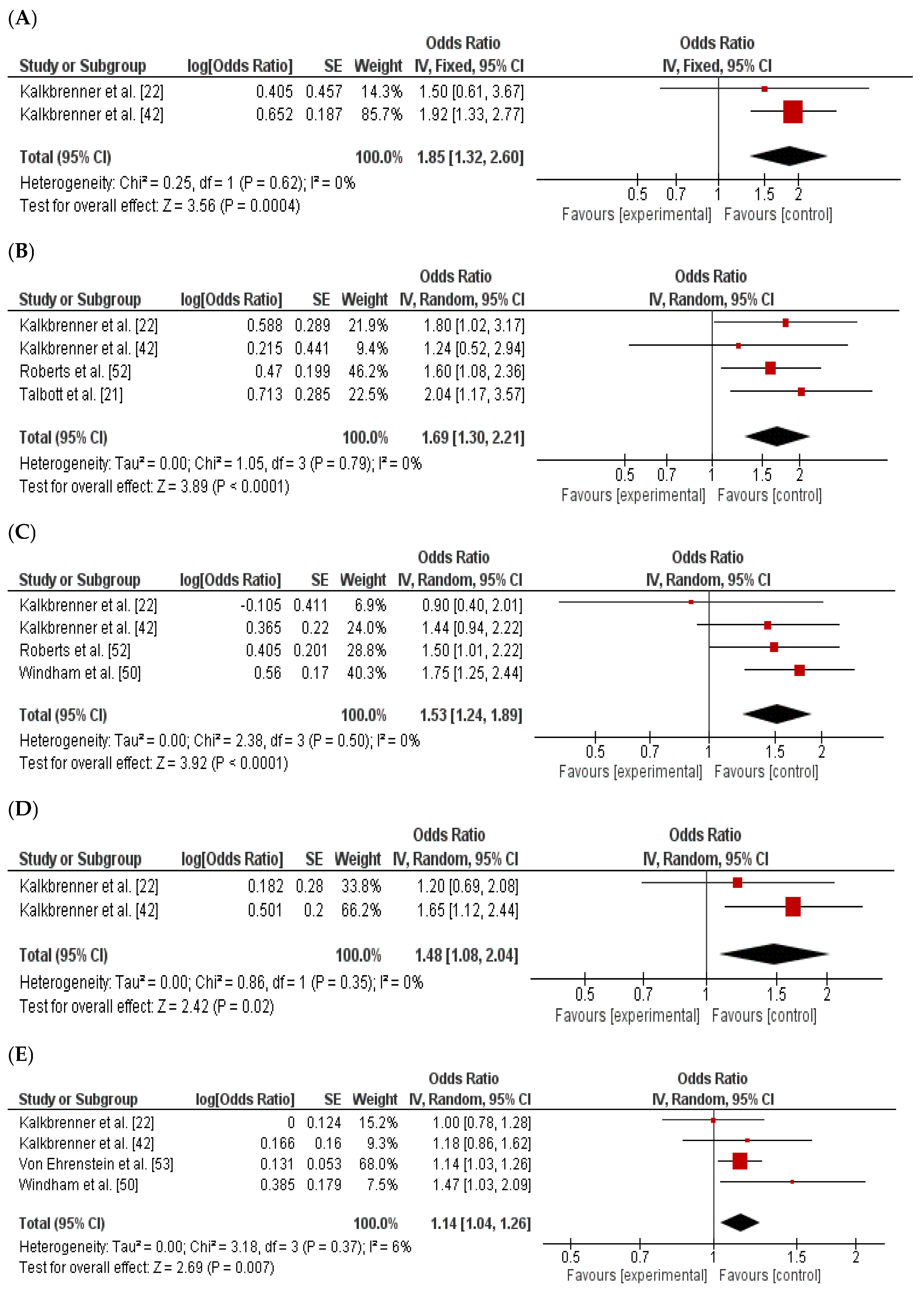 Compounding Exposure Model Chart Volatile Organic Compound Exposure and Neurodevelopmental Outcomes in ...