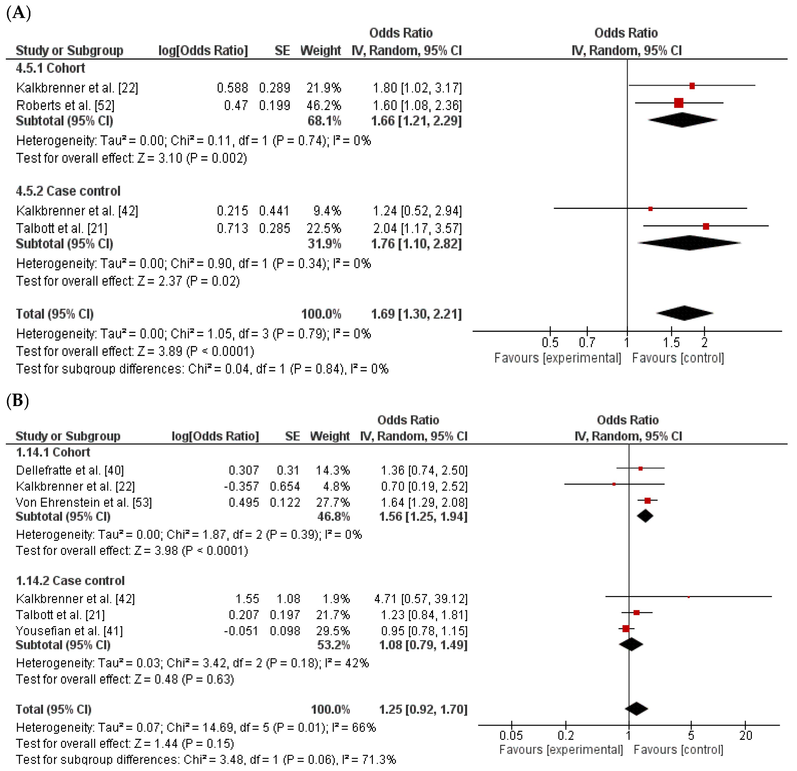 Compounding Exposure Model Chart Volatile Organic Compound Exposure and Neurodevelopmental Outcomes in ...