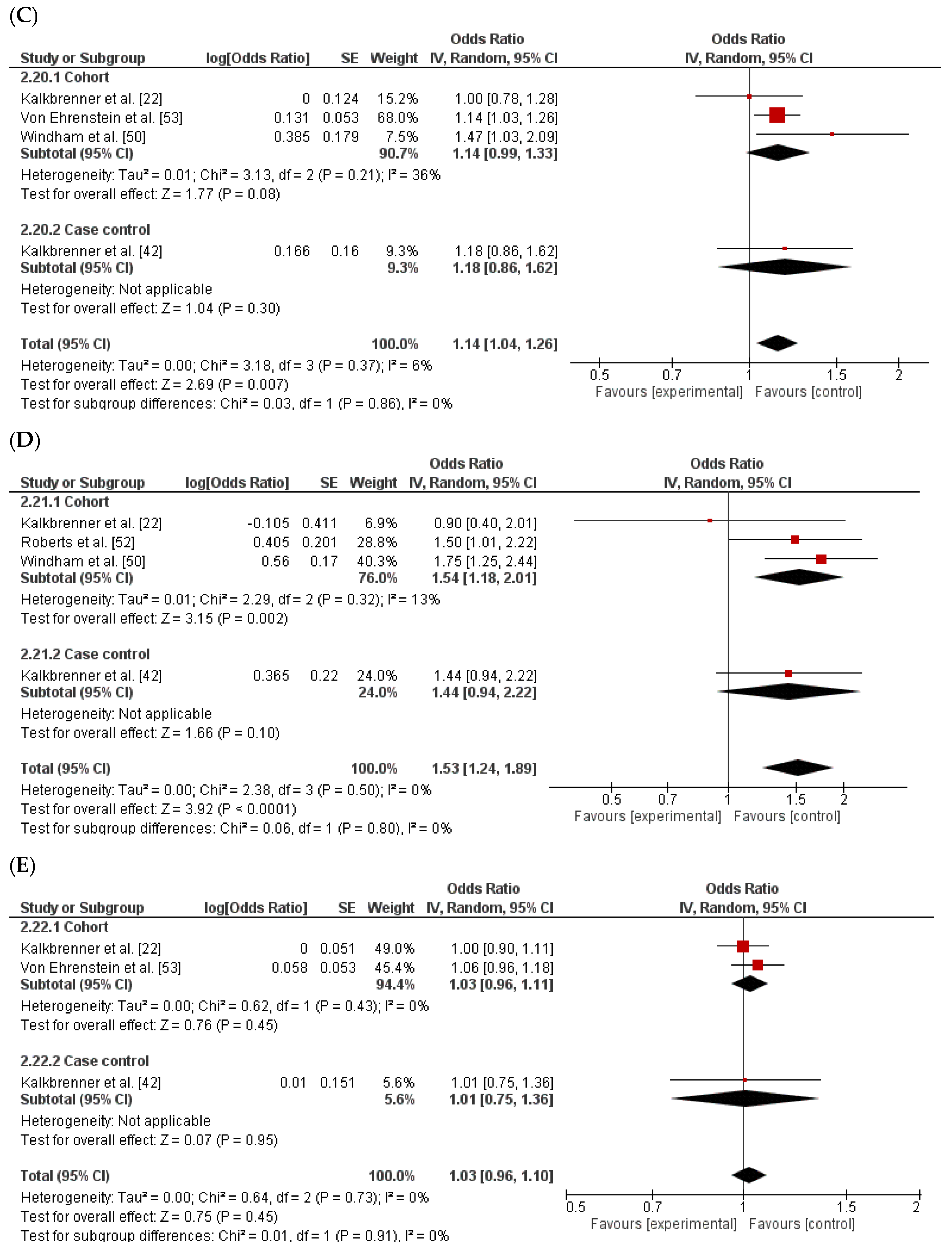 Compounding Exposure Model Chart Volatile Organic Compound Exposure and Neurodevelopmental Outcomes in ...