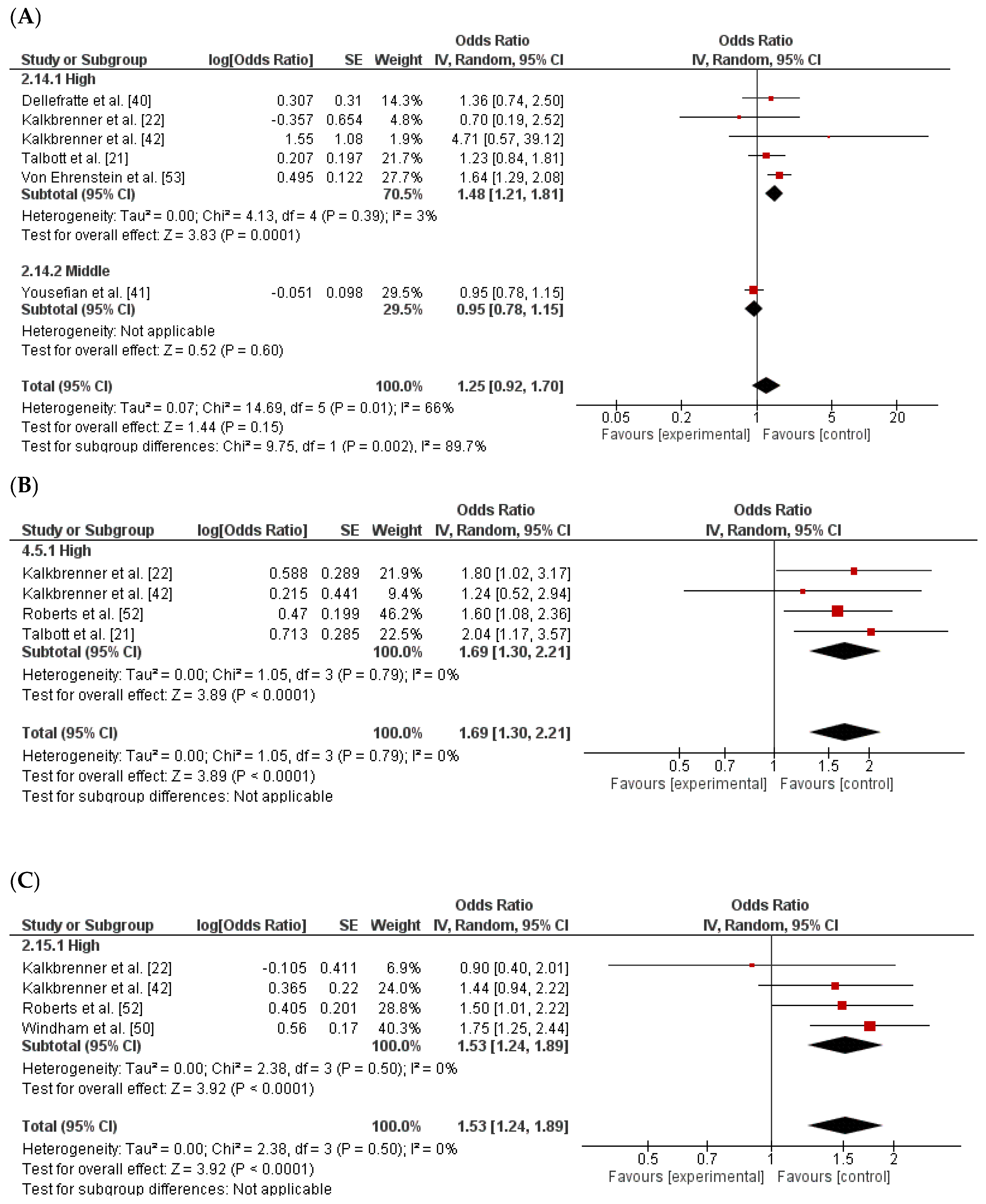 Compounding Exposure Model Chart Volatile Organic Compound Exposure and Neurodevelopmental Outcomes in ...
