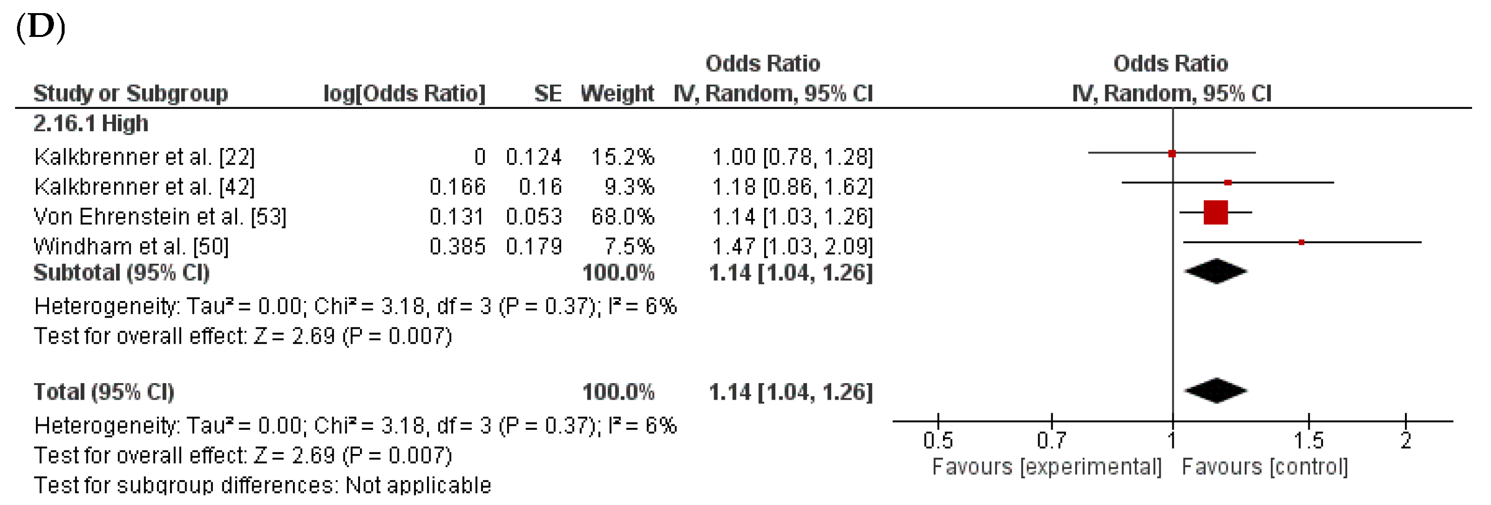 Compounding Exposure Model Chart Volatile Organic Compound Exposure and Neurodevelopmental Outcomes in ...