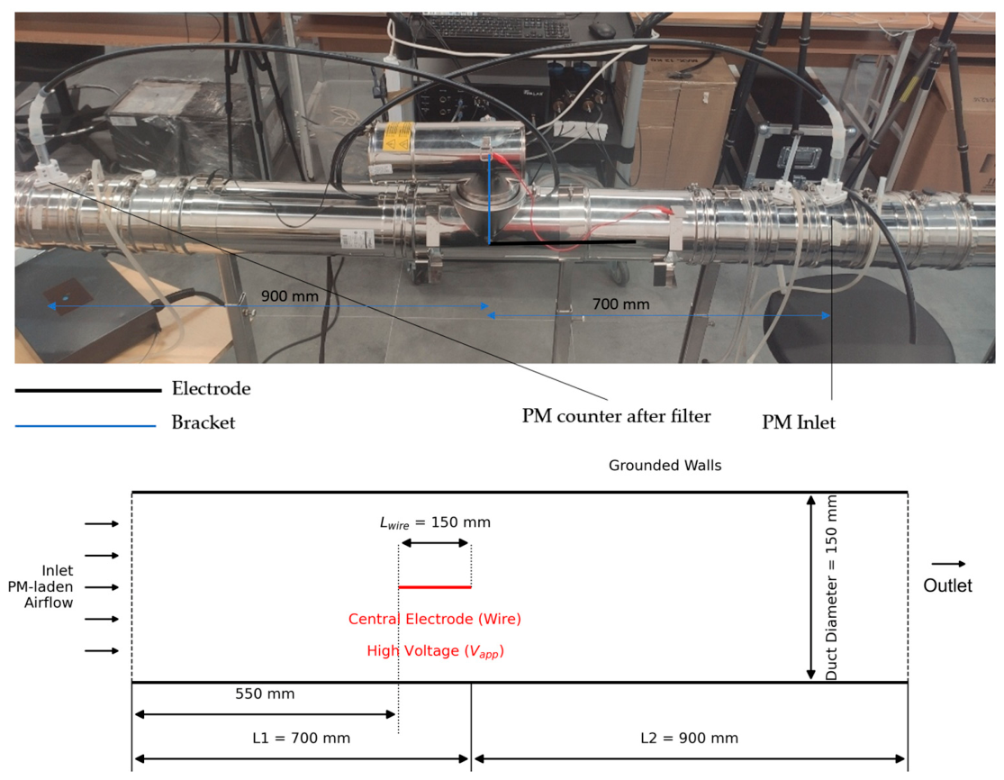 Optimization of Ionic Wind Filtration Systems for Atmospheric ...