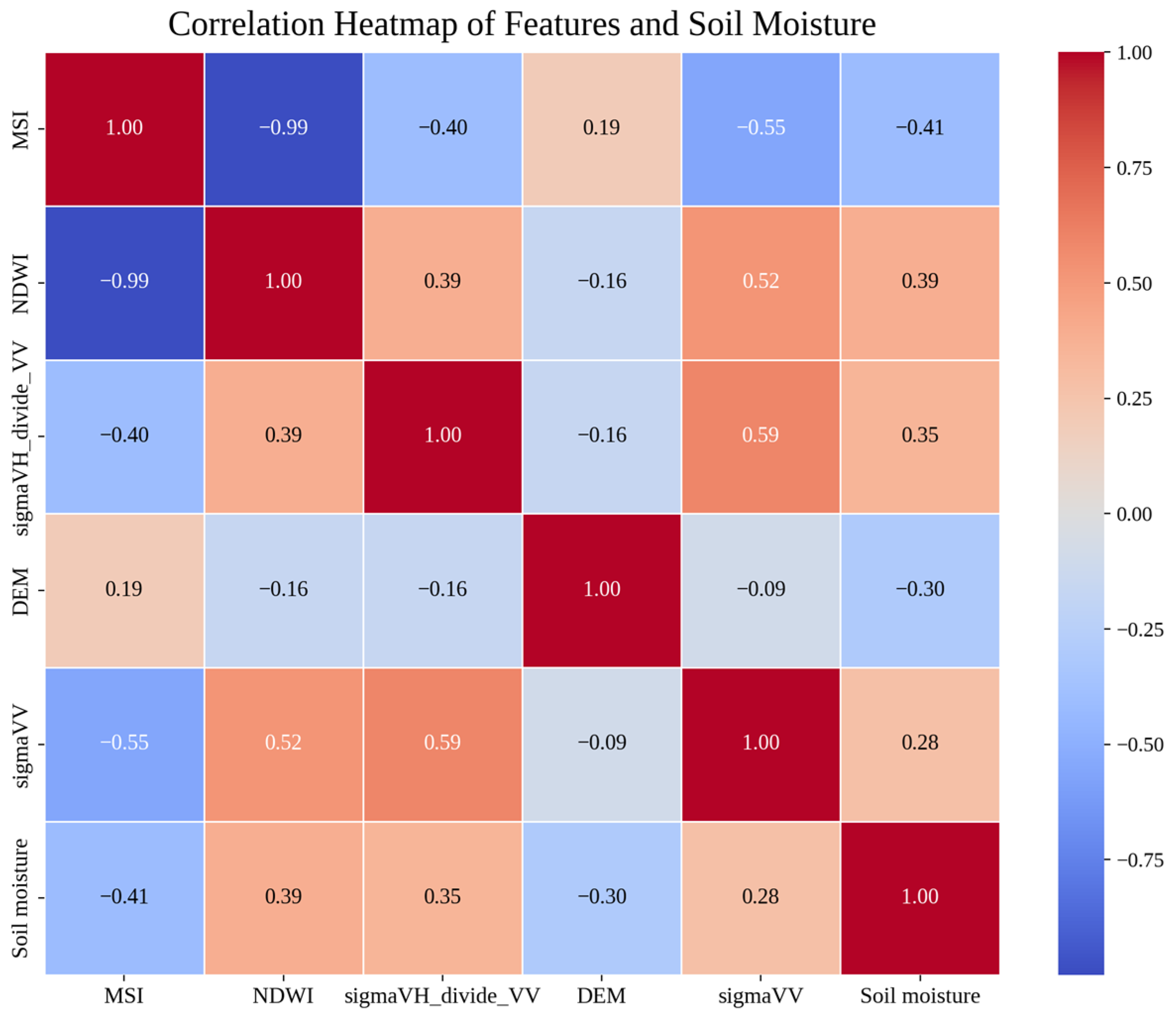 A Framework for High-Resolution Soil Moisture Mapping Using Sentinel-1/ ...