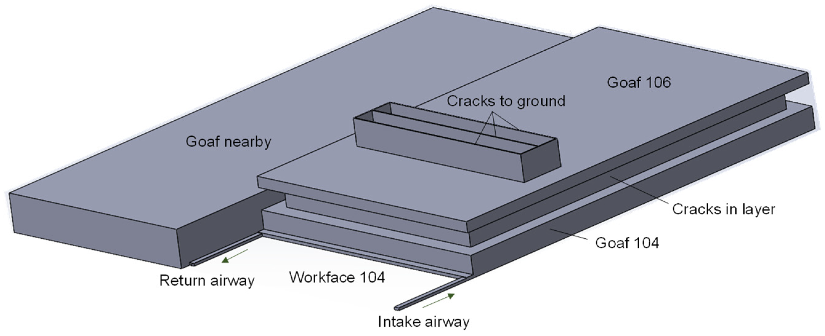 Ventilation technology research.