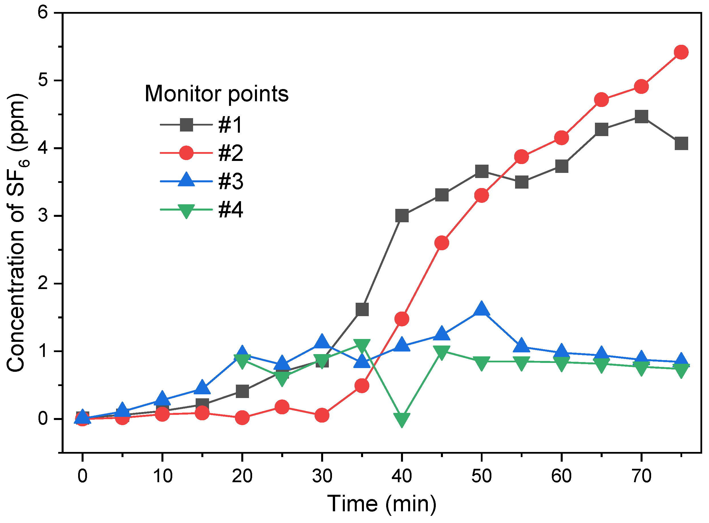 Ventilation technology research.