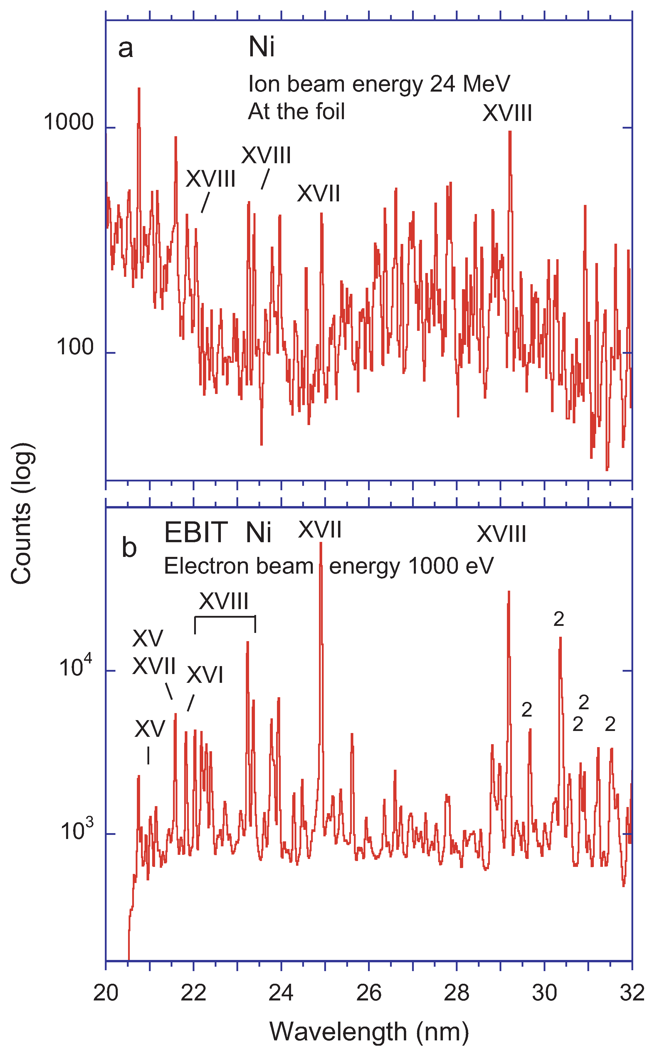 line spectrum of copper