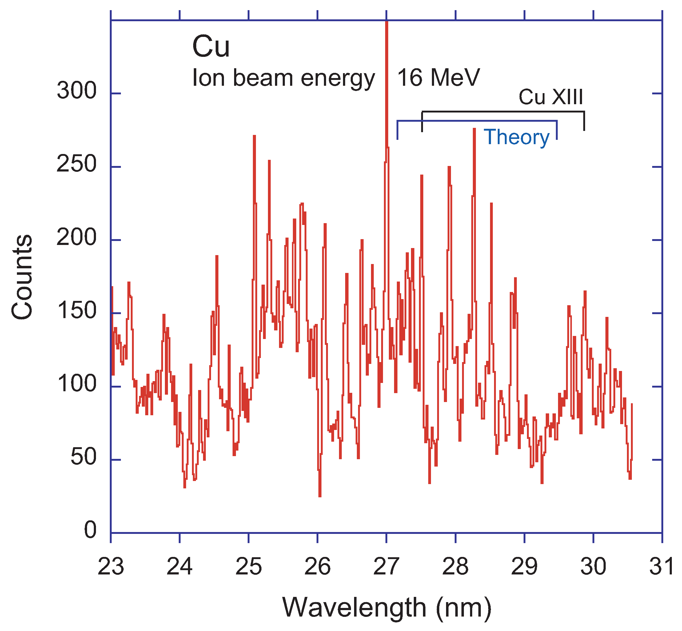 line spectrum of copper