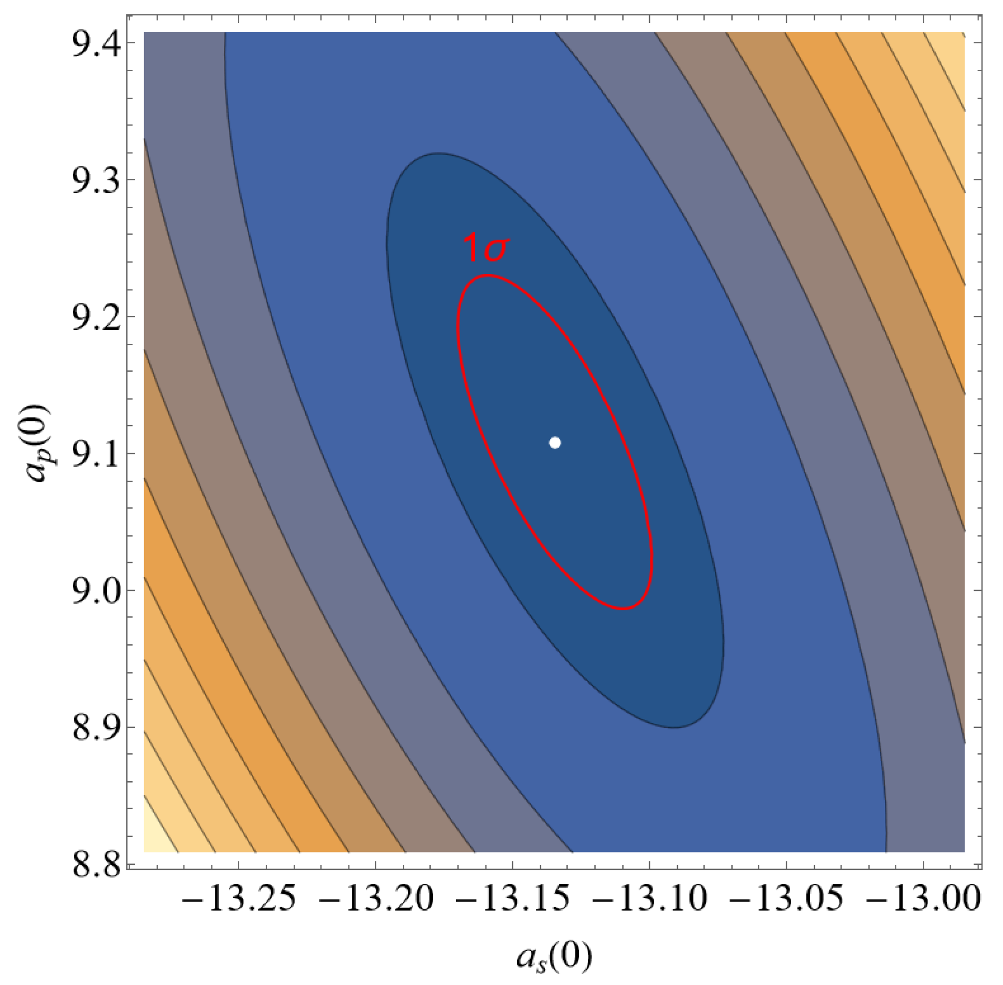 Several variations of simulated lineshapes for Rydberg excitations to