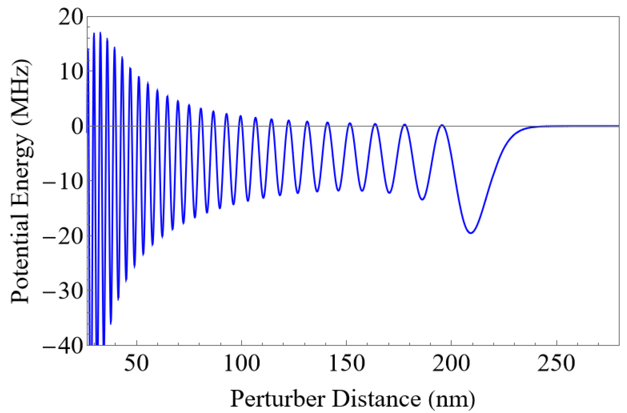 Several variations of simulated lineshapes for Rydberg excitations to