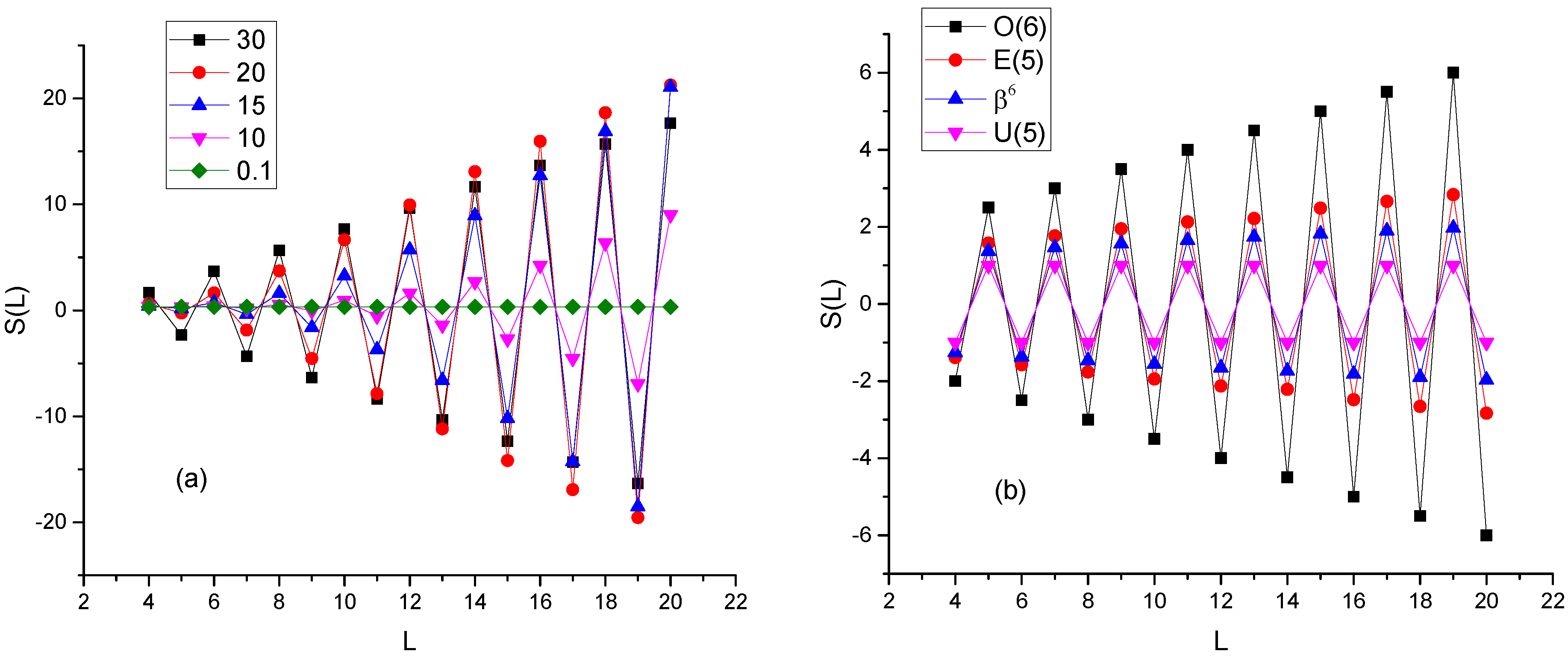 Triaxial Shapes in Even–Even Nuclei: A Theoretical Overview Triaxial Shapes in Even–Even Nuclei: A Theoretical Overview