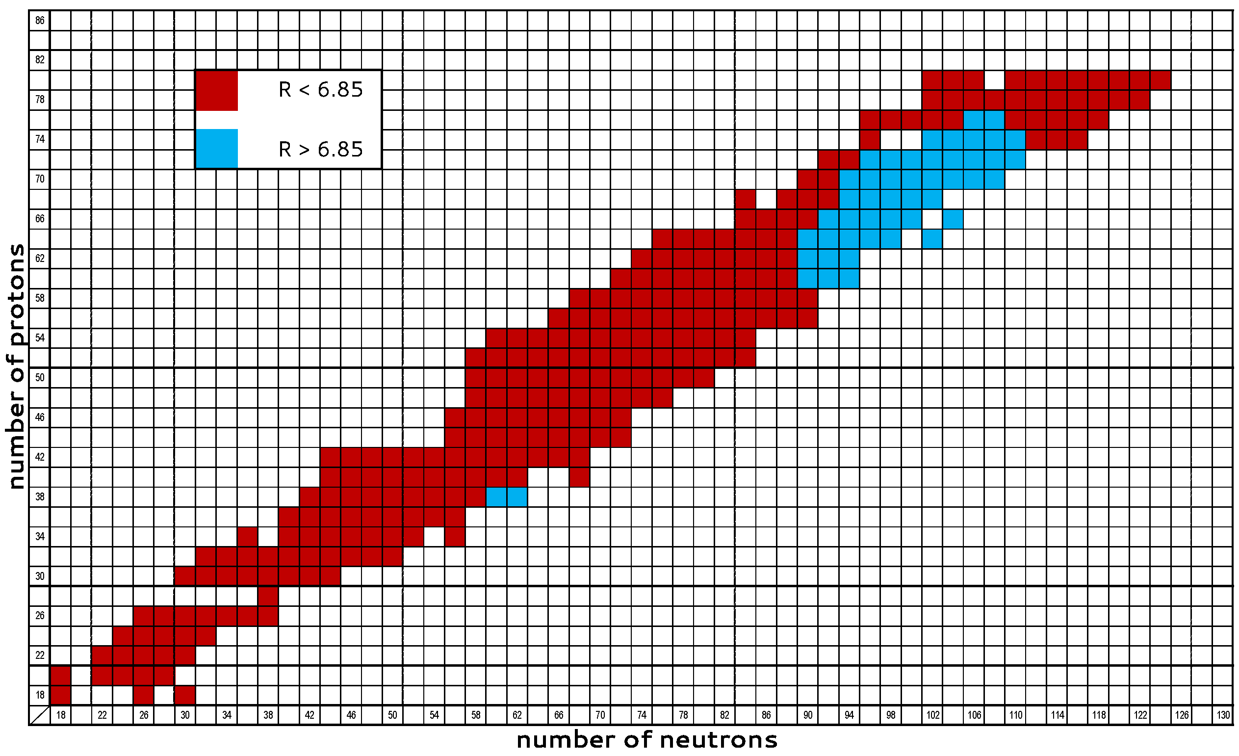 Triaxial Shapes in Even–Even Nuclei: A Theoretical Overview