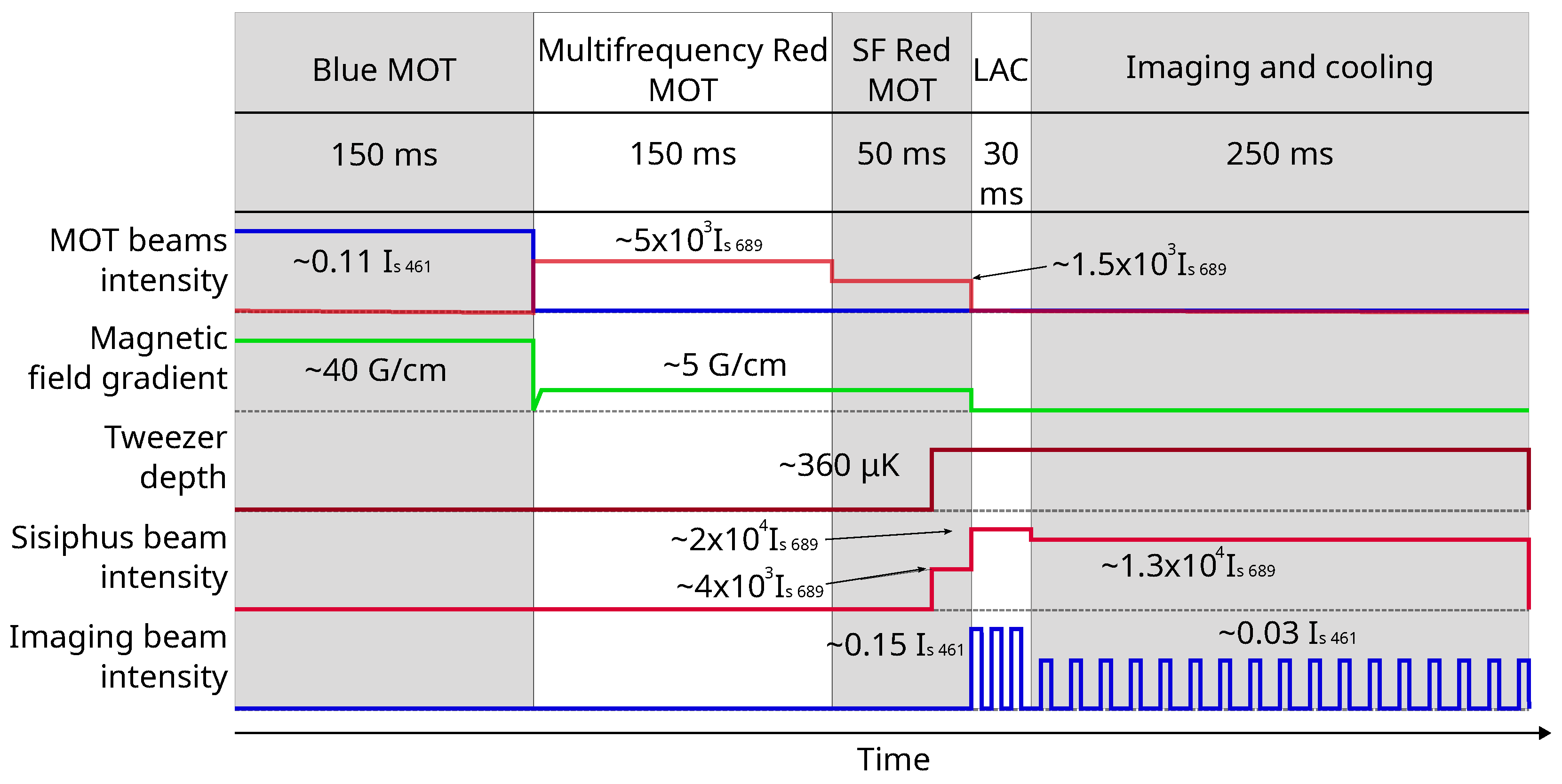 Single Sr Atoms in Optical Tweezer Arrays for Quantum Simulation