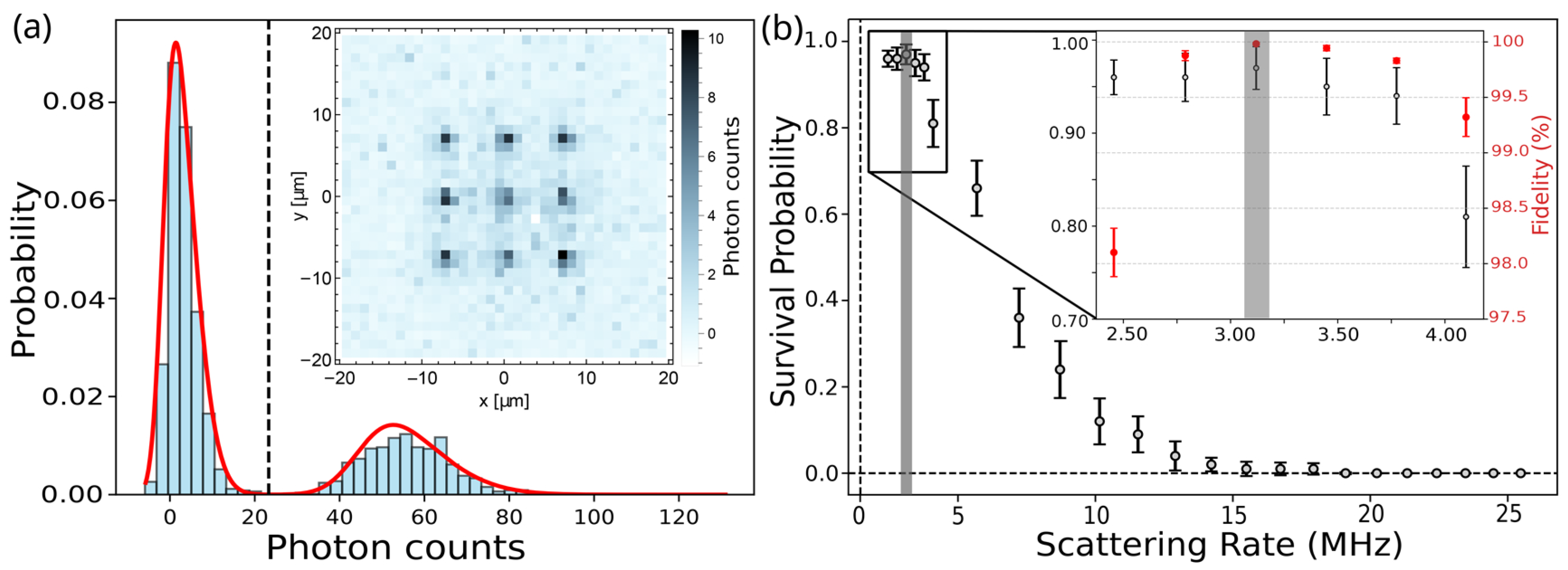 Single Sr Atoms in Optical Tweezer Arrays for Quantum Simulation