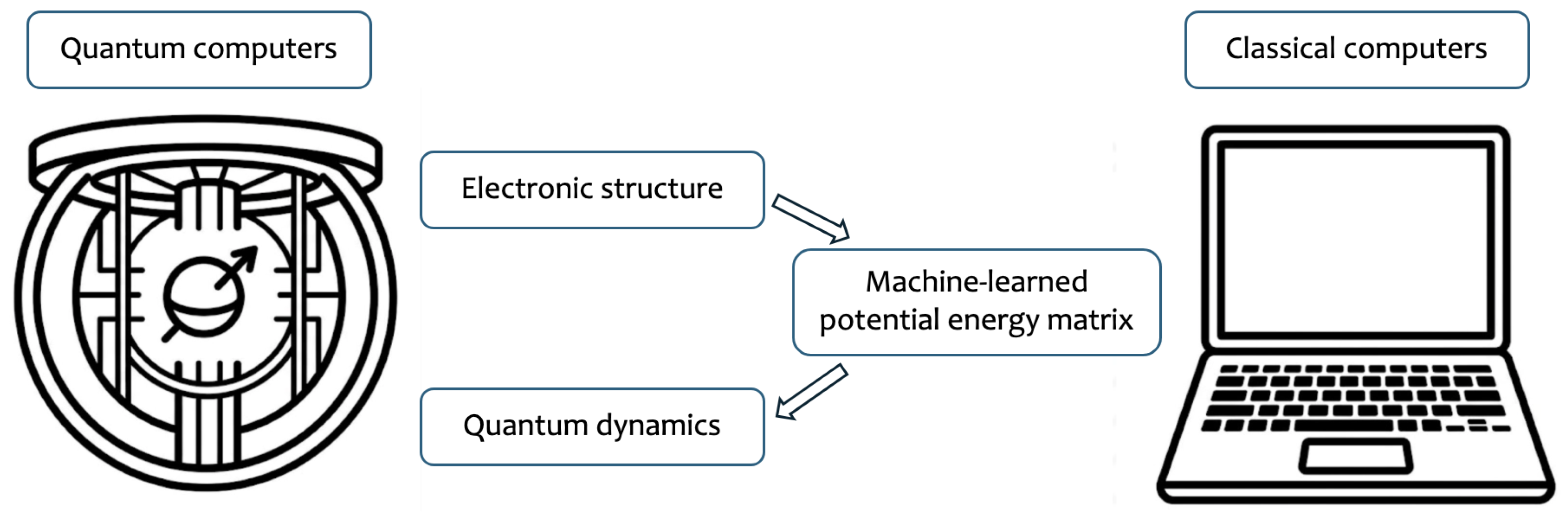 Diabatic Potential Energy Matrices at the Interface of Nonadiabatic ...