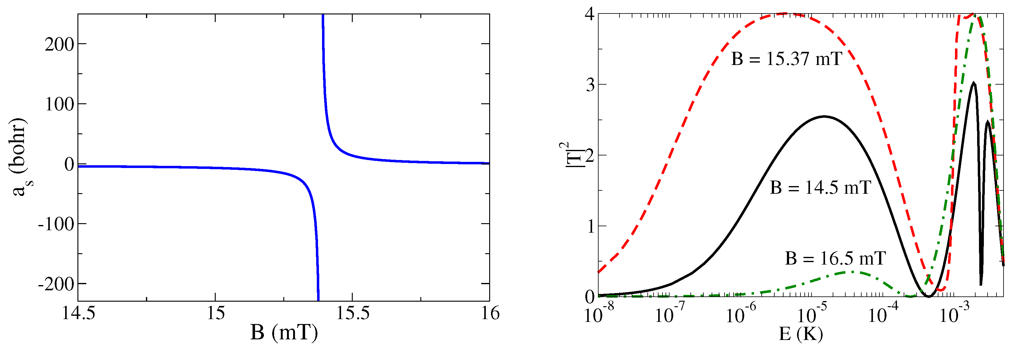Multichannel Quantum Defect Theory with Numerical Reference Functions ...
