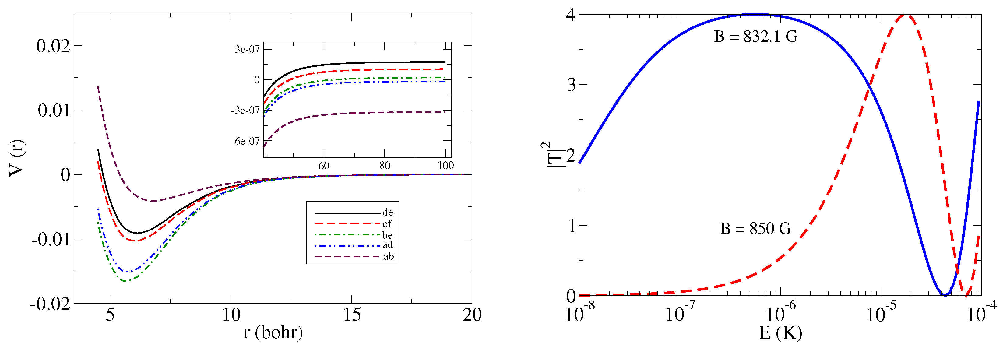 Multichannel Quantum Defect Theory with Numerical Reference Functions ...