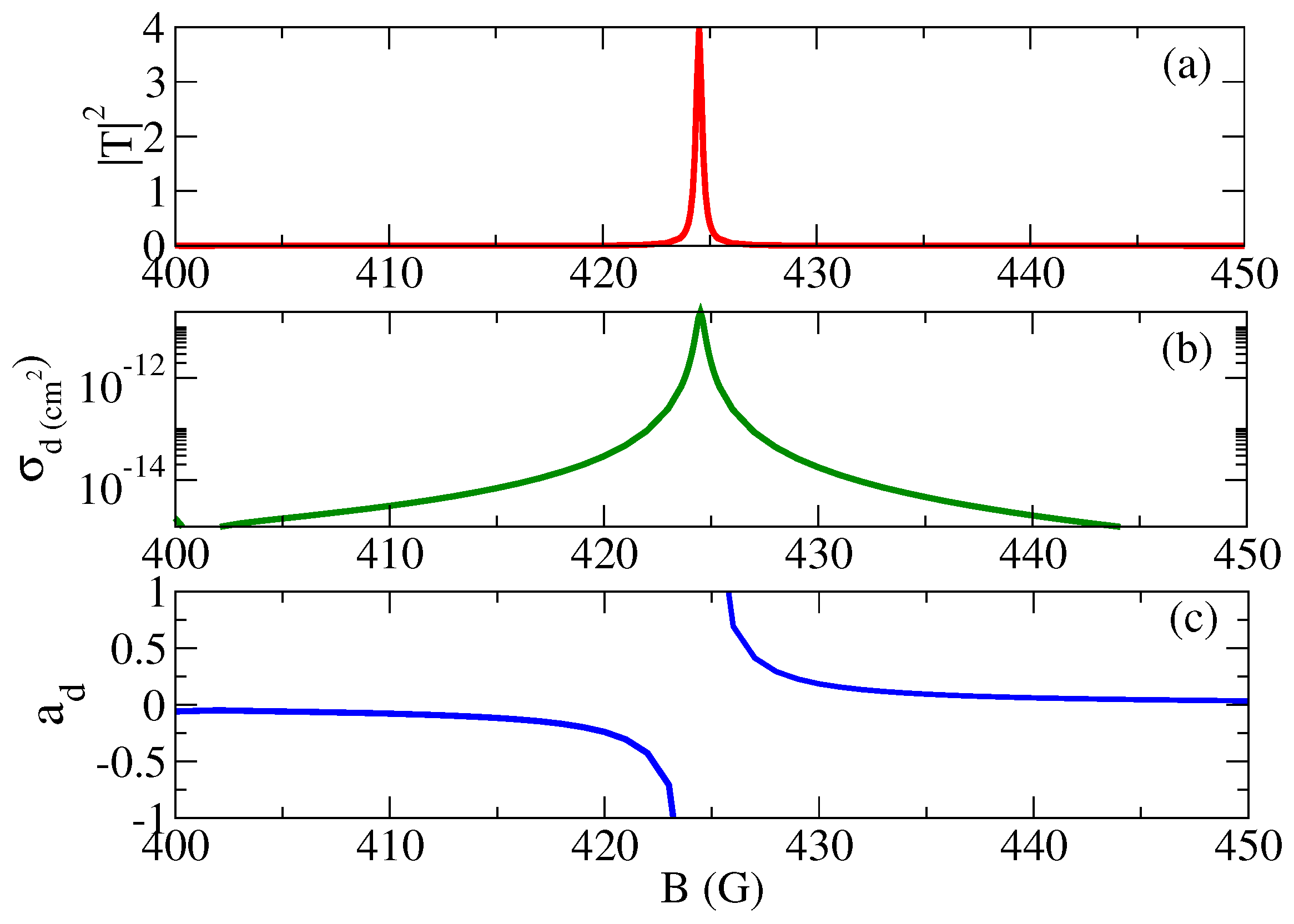 Multichannel Quantum Defect Theory with Numerical Reference Functions ...