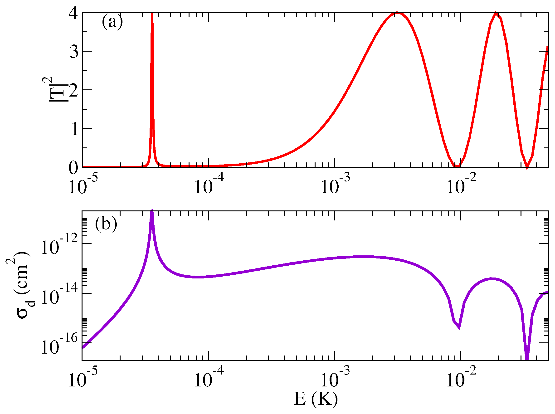 Multichannel Quantum Defect Theory with Numerical Reference Functions ...