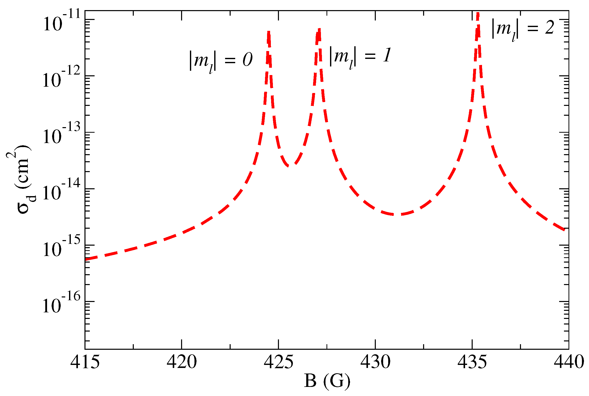 Multichannel Quantum Defect Theory with Numerical Reference Functions ...