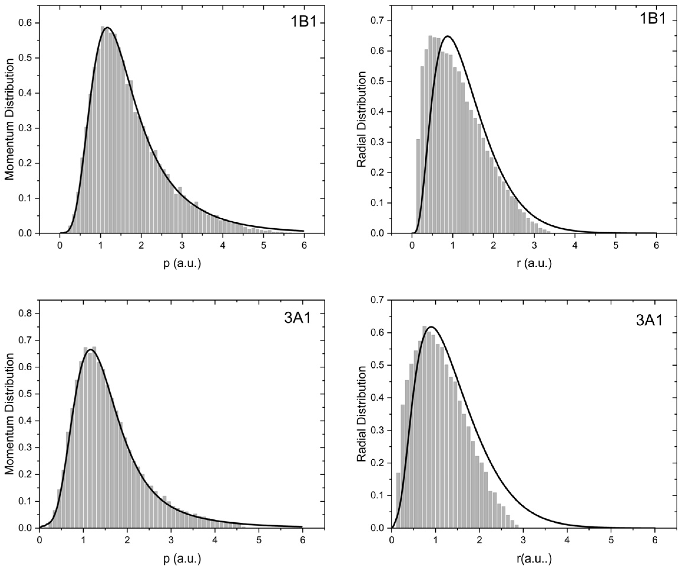 State-Selective Single-Electron Capture from H2O at Low Collision ...