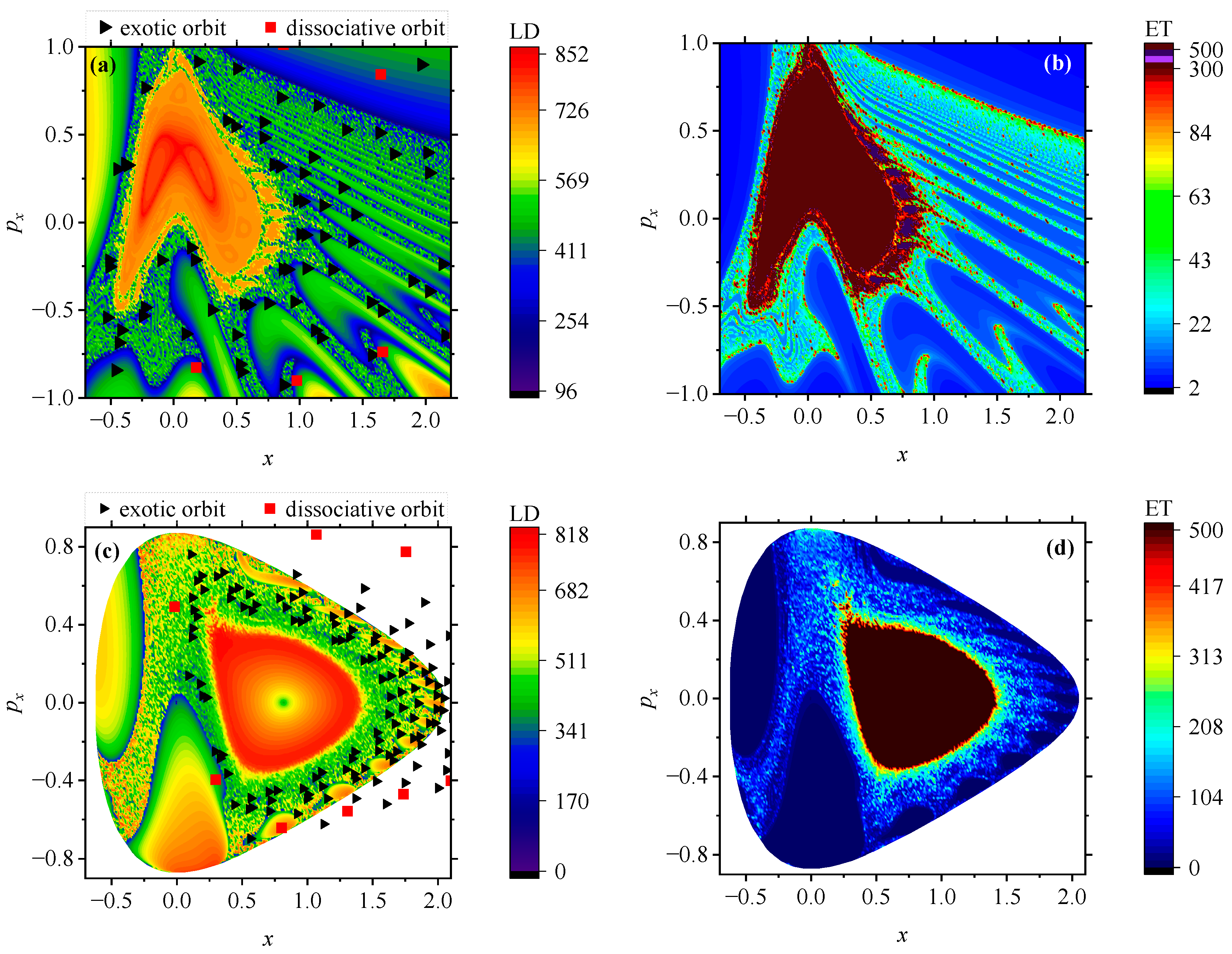 Exotic Orbits in 2D Nonlinear Photoassociation