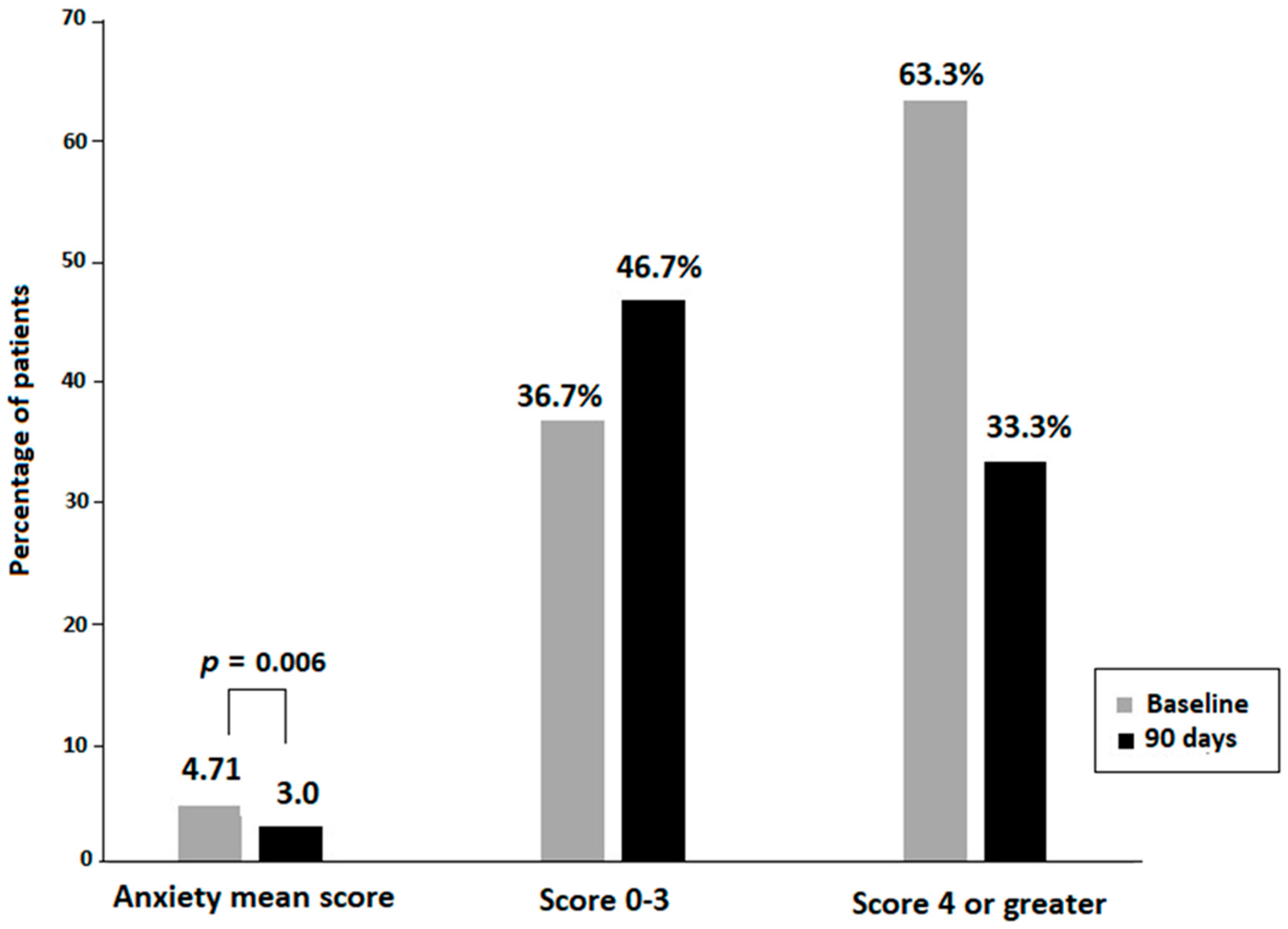Benefits of a Natural Dietary Supplement for Tinnitus: An Observational ...