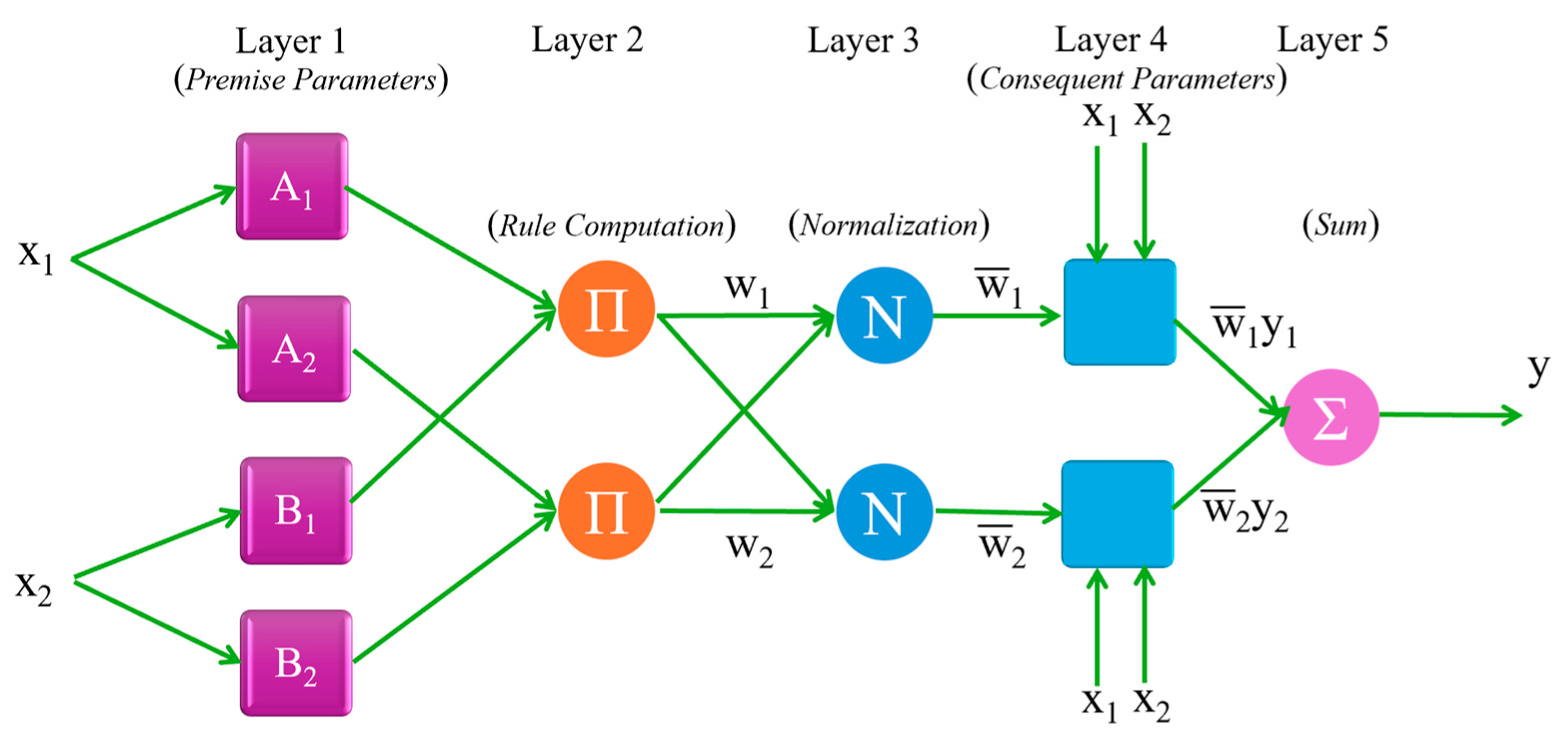 Design and Modeling of an Intelligent Robotic Gripper Using a Cam ...