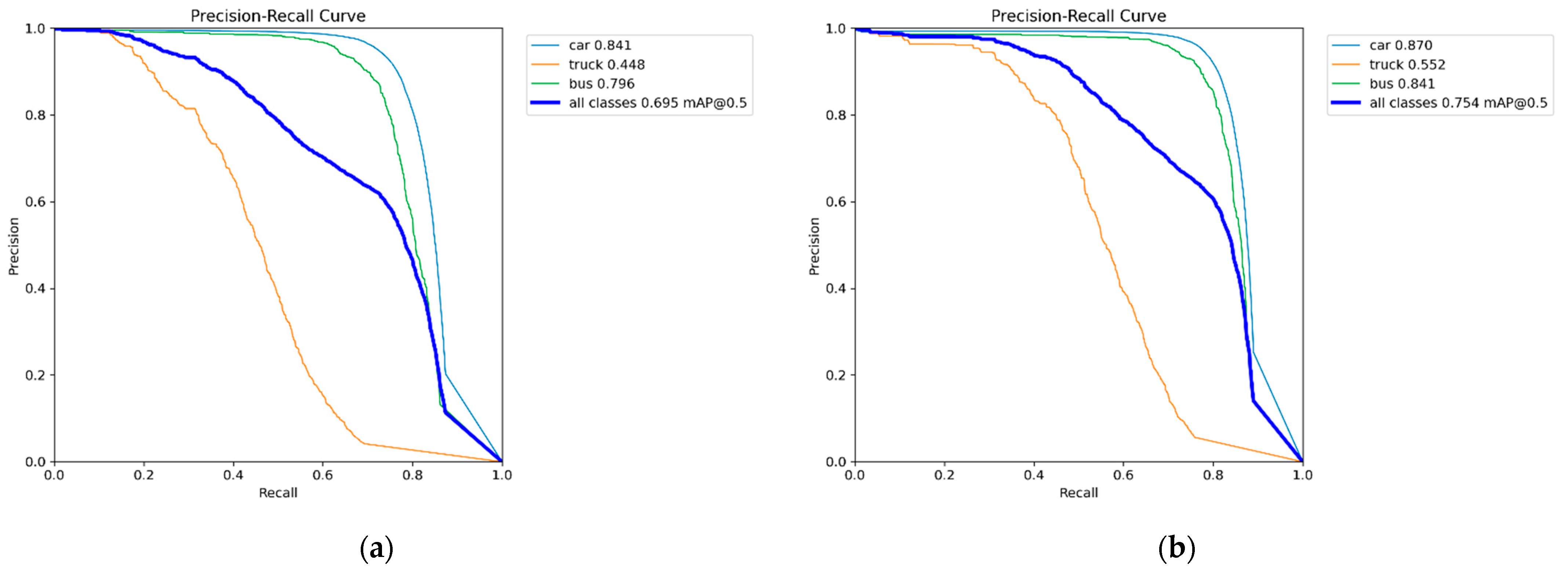 Hazy Aware-YOLO: An Enhanced UAV Object Detection Model for Foggy ...