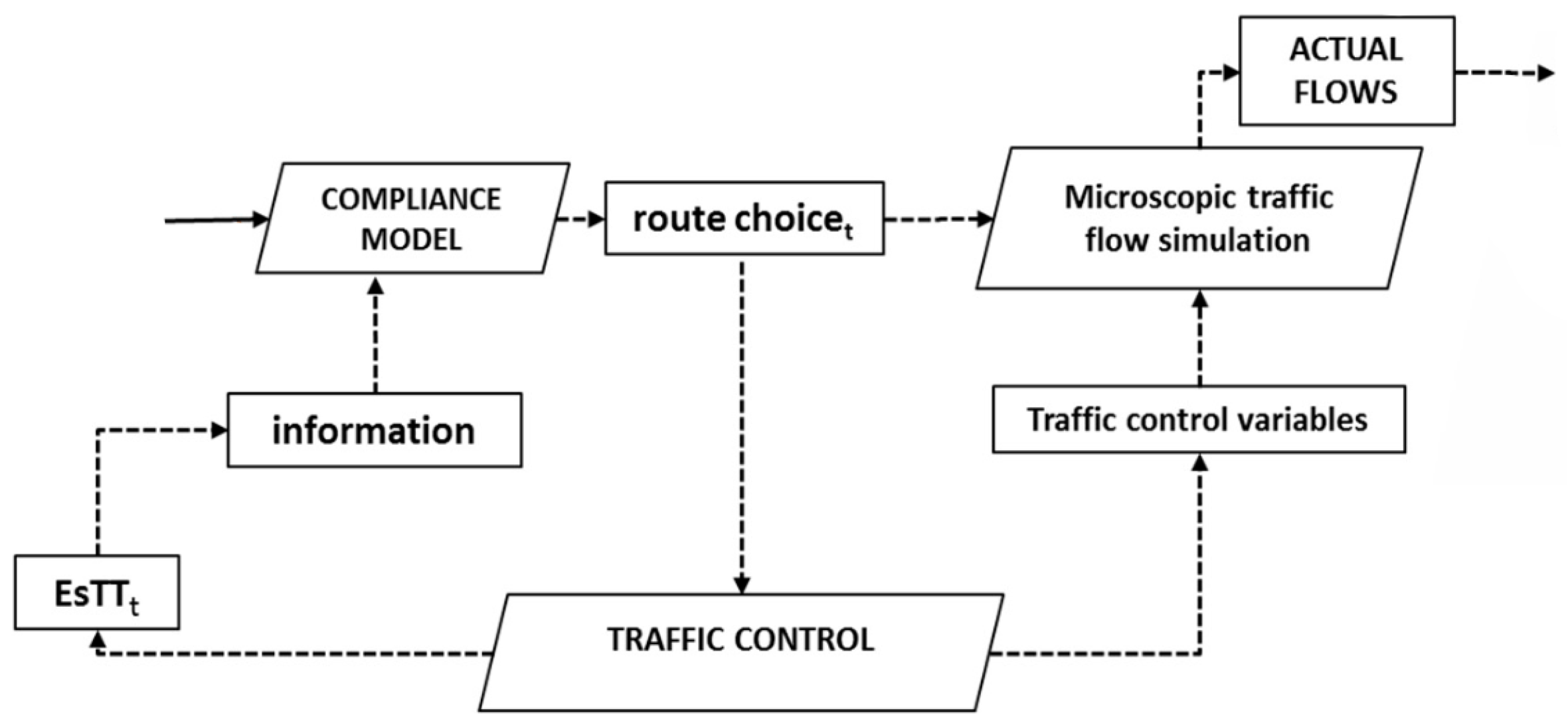 Inclusive and Adaptive Traffic Management for Smart Cities: A Framework ...