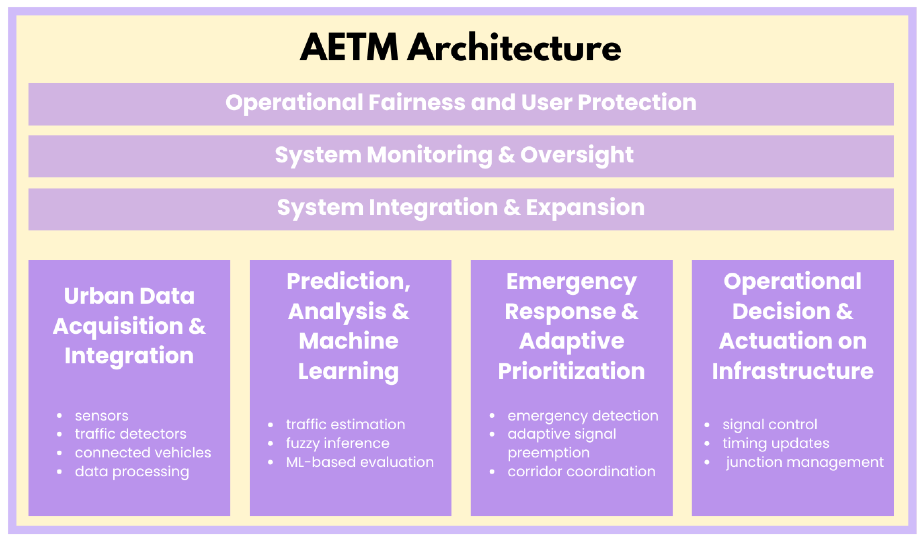Inclusive and Adaptive Traffic Management for Smart Cities: A Framework ...