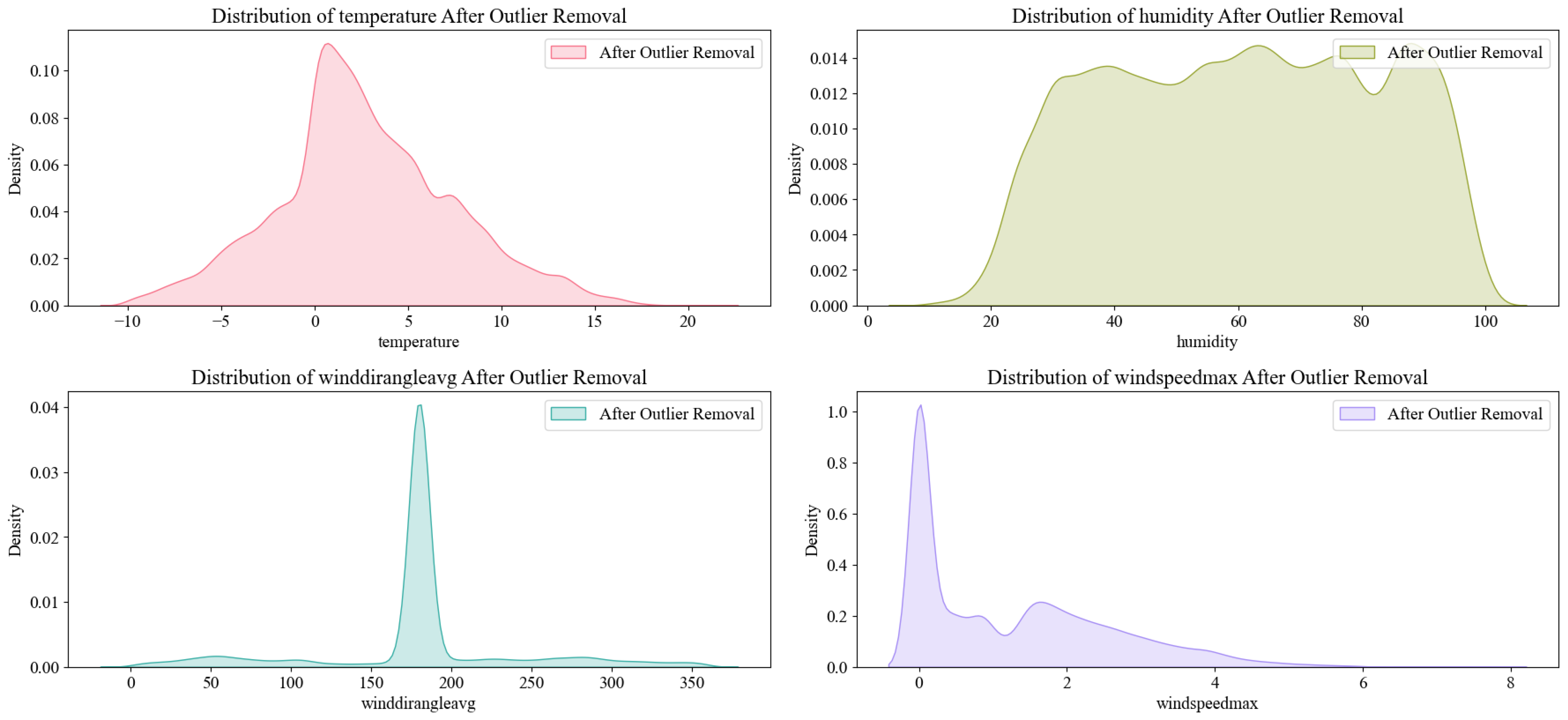 From Physical to Virtual Sensors: VSG-SGL for Reliable and Cost ...