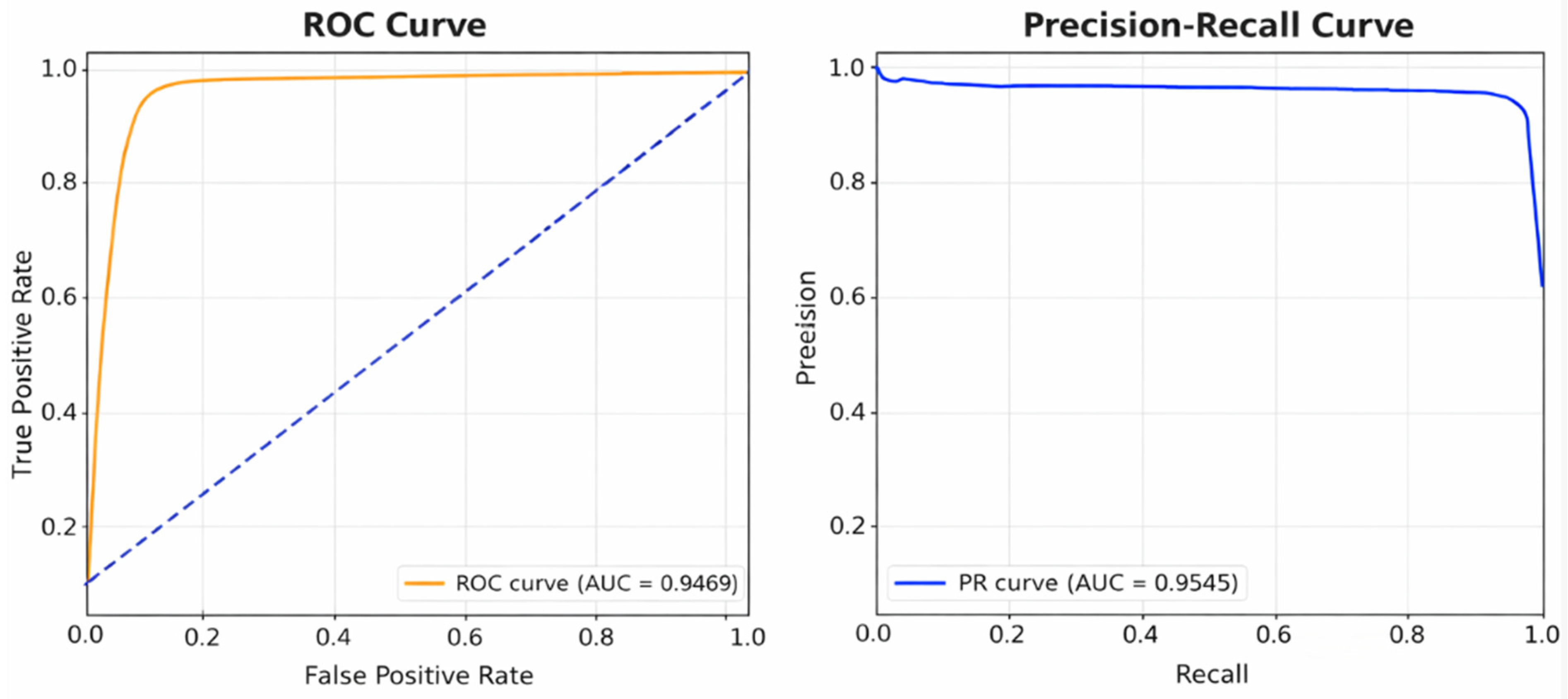 A Two-Stage Deep Learning Framework for Automated Corrosion Detection ...