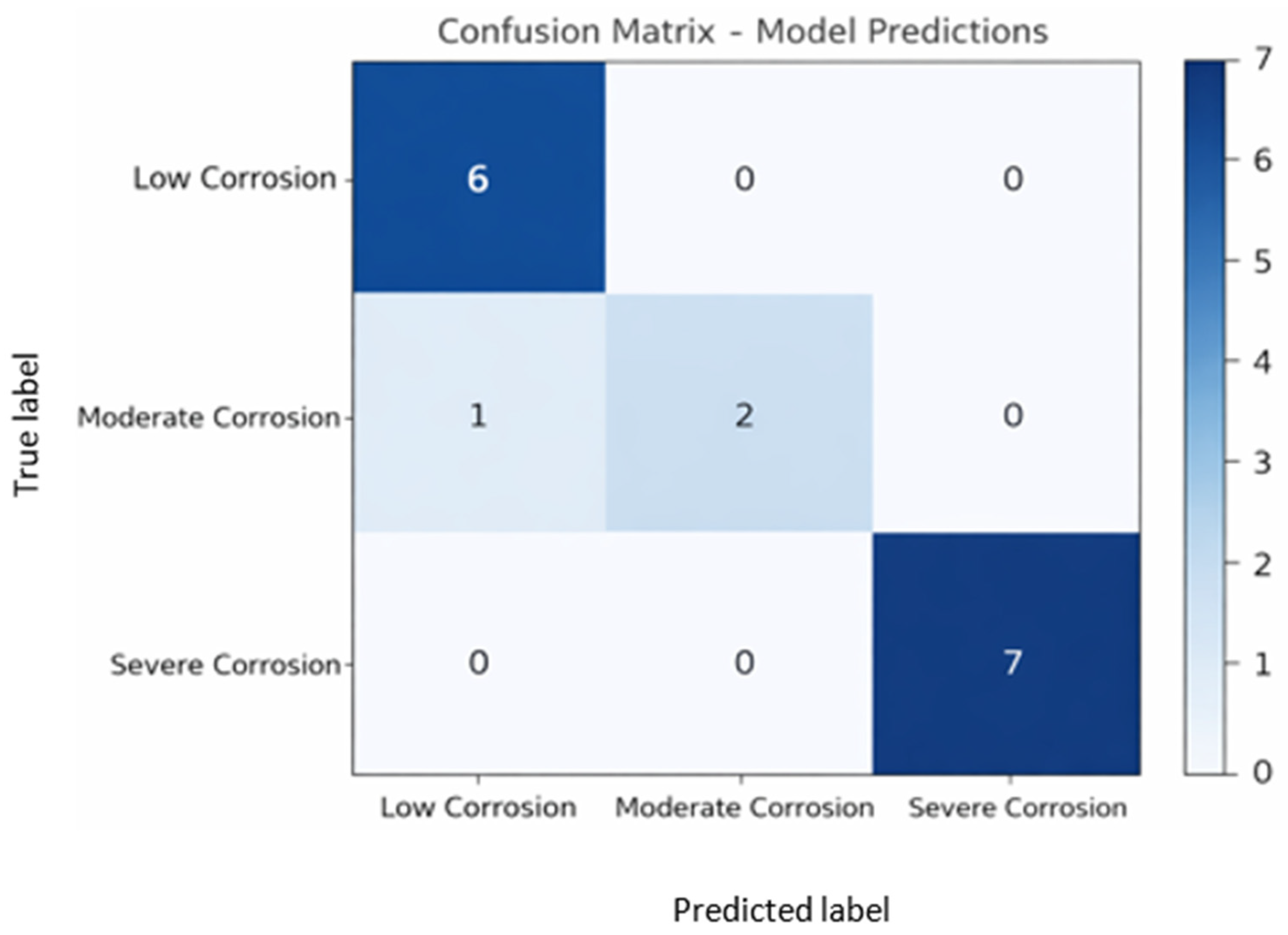 A Two-Stage Deep Learning Framework for Automated Corrosion Detection ...