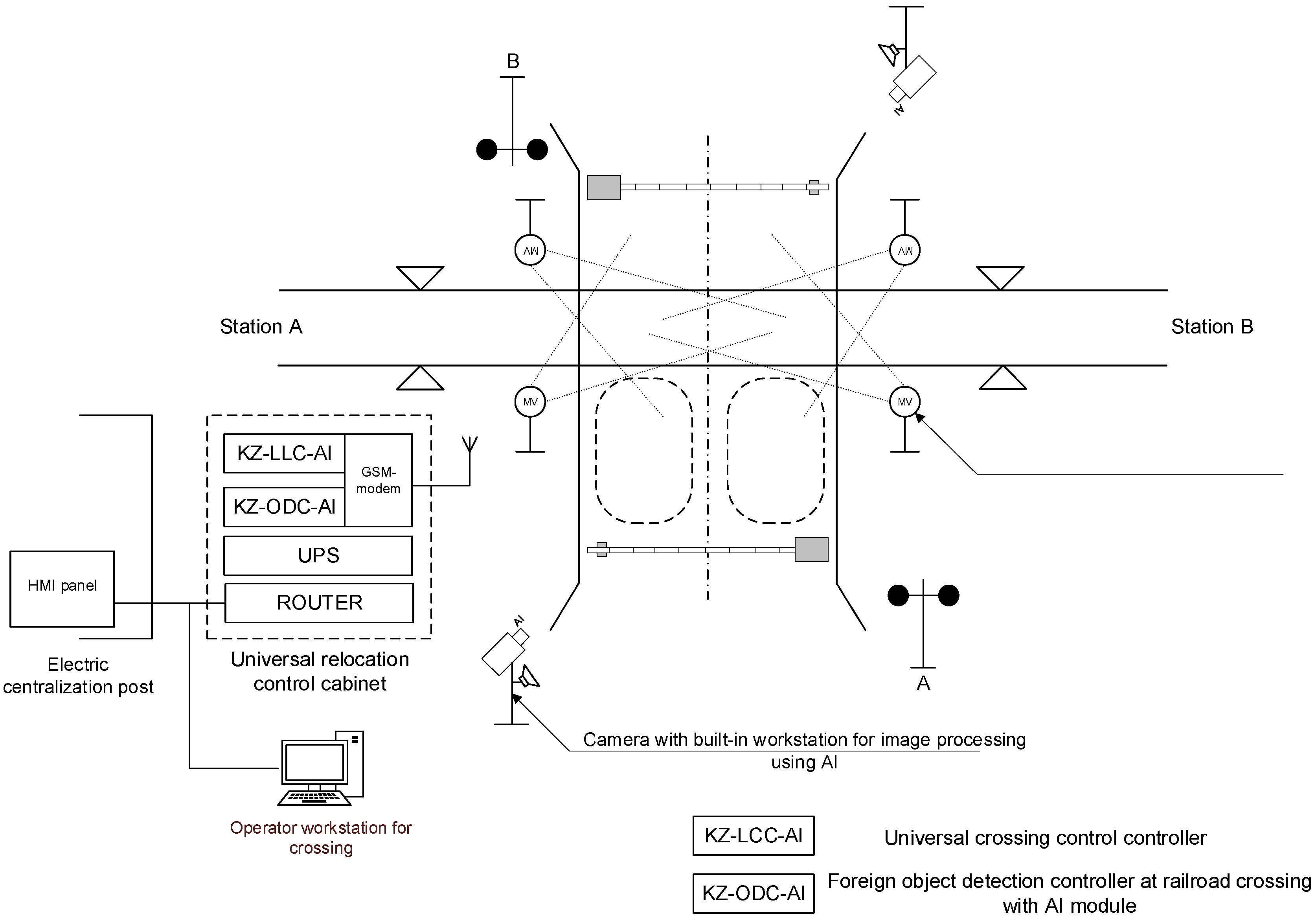 Rationale for the Development of an Intelligent Digital Level Crossing ...