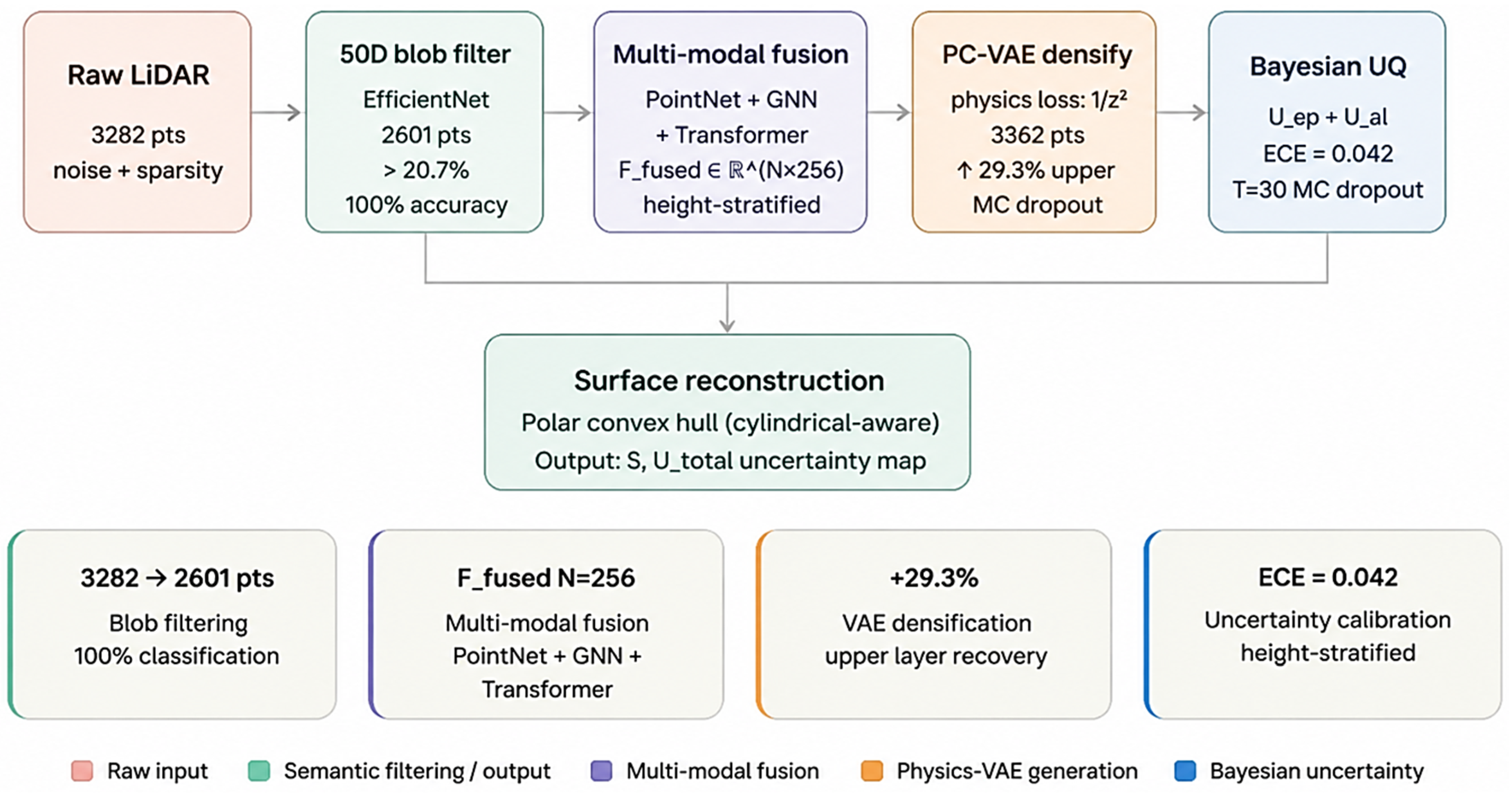 Physics-Constrained Variational Autoencoders for Density Compensation ...