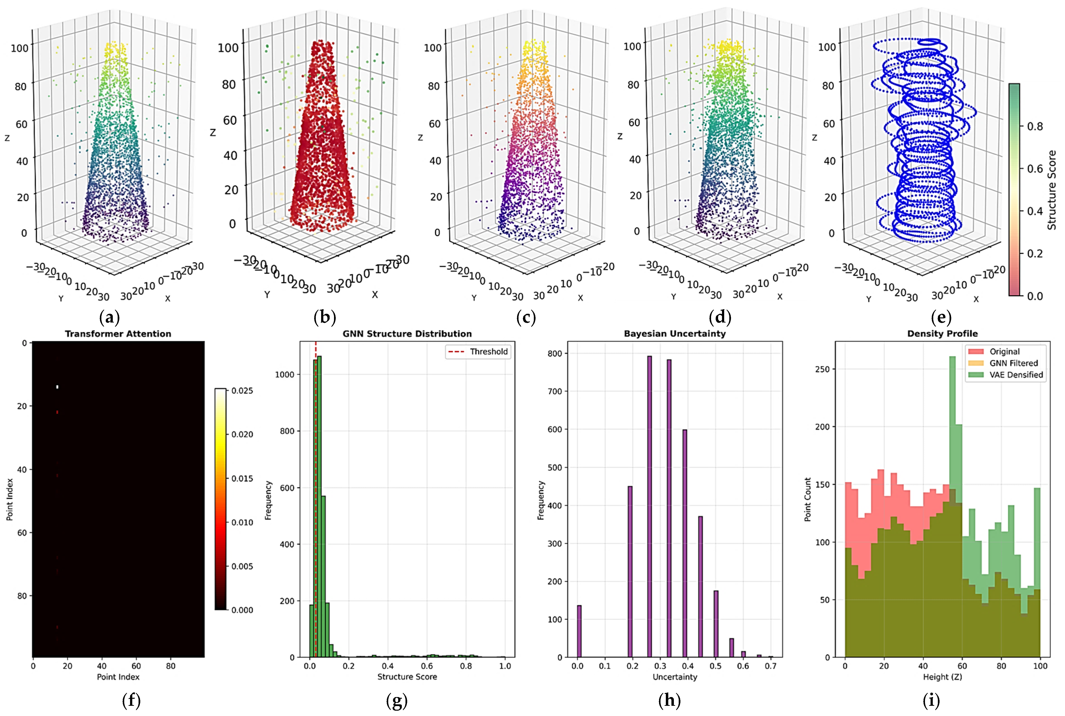 Physics-Constrained Variational Autoencoders for Density Compensation ...