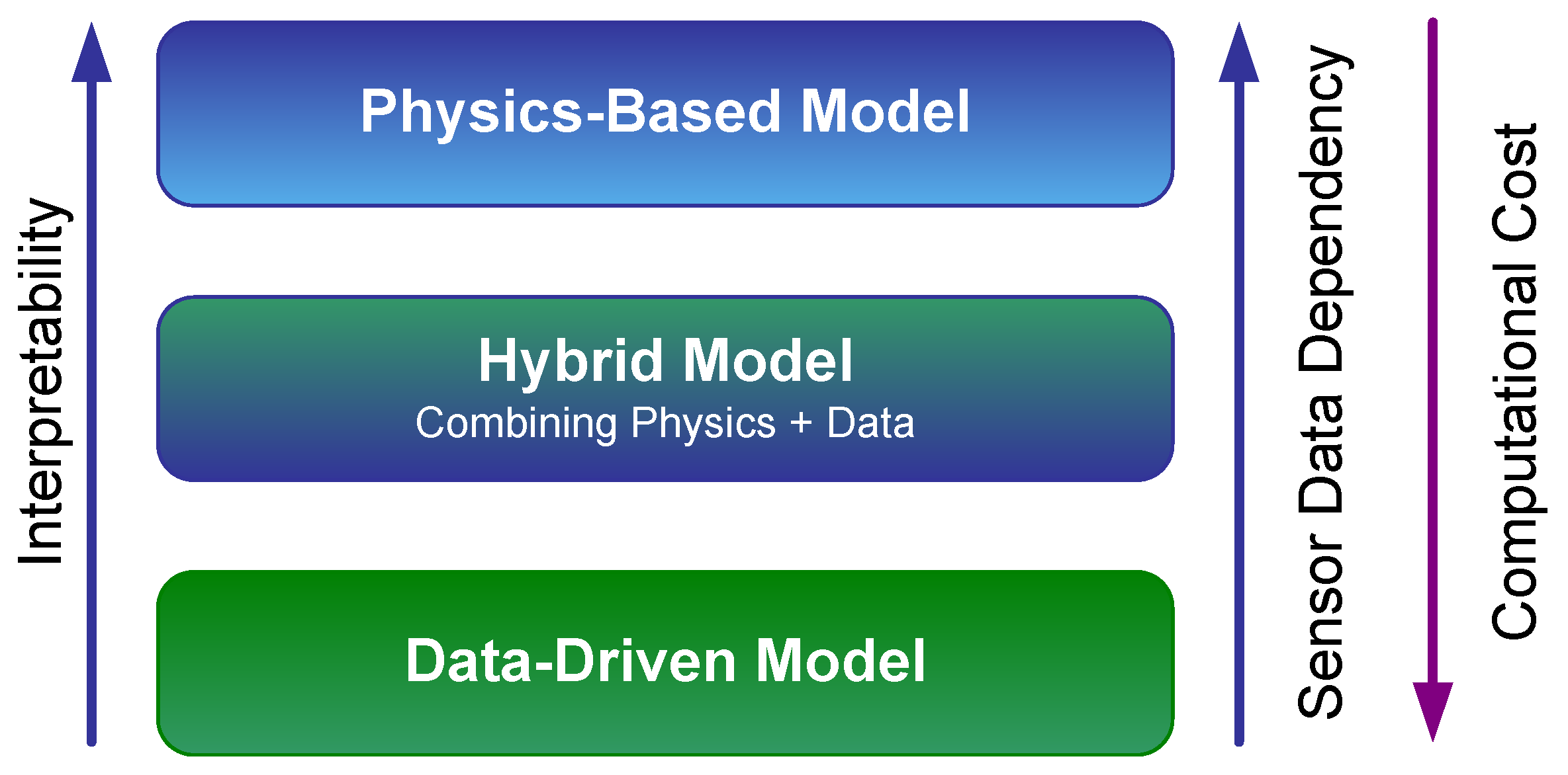 State-of-the-Art on Digital Twin Technologies for Industrial ...